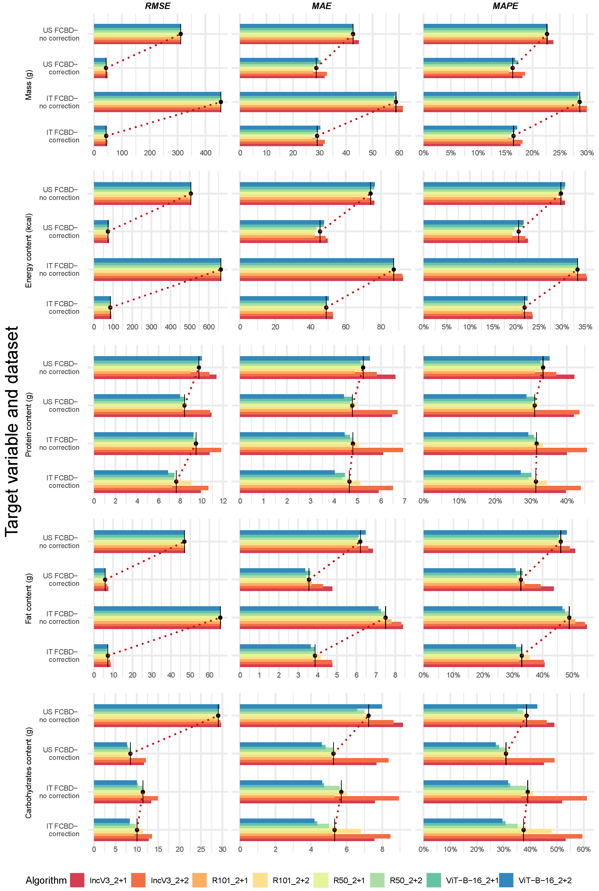 Nutrients 17 02196 g004