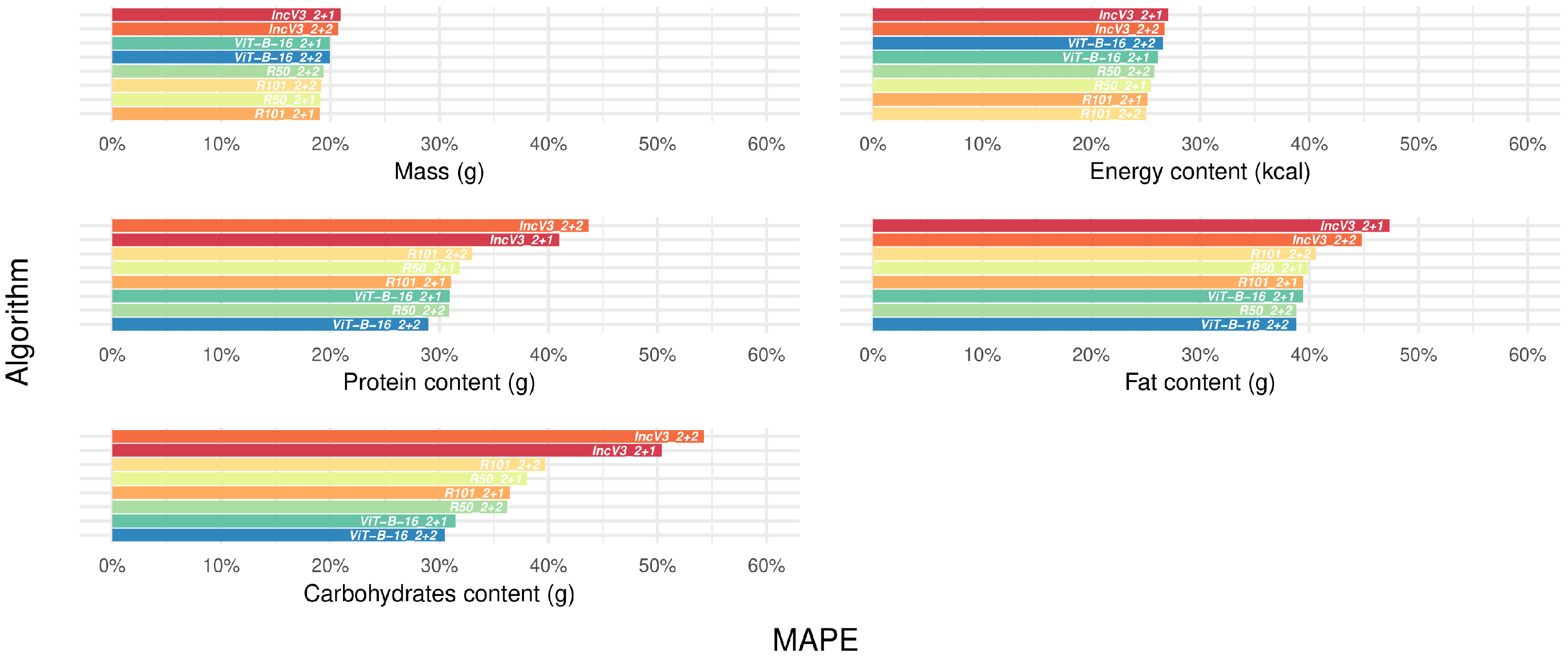 Nutrients 17 02196 g005