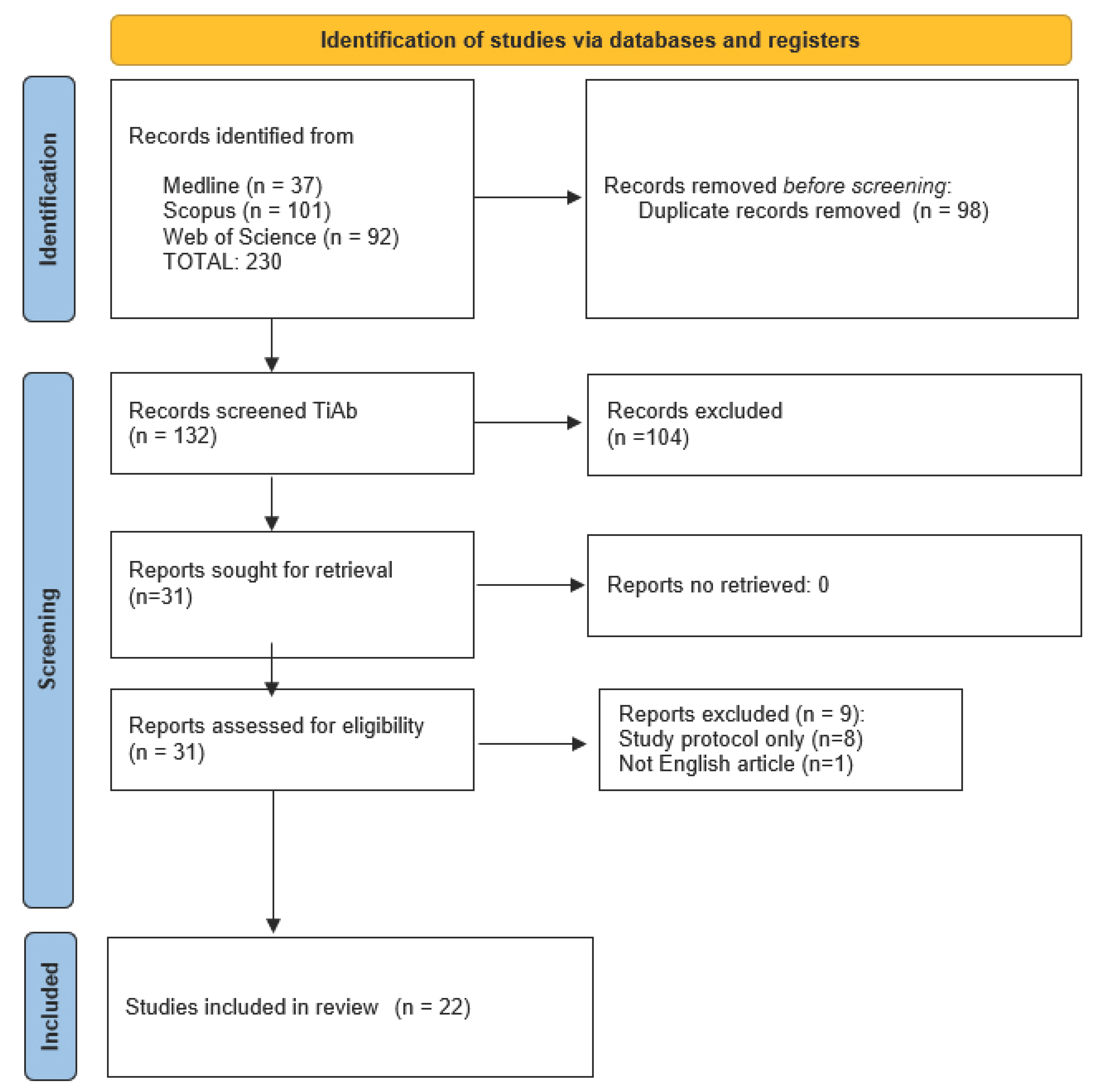 Nutrients 17 02200 g001
