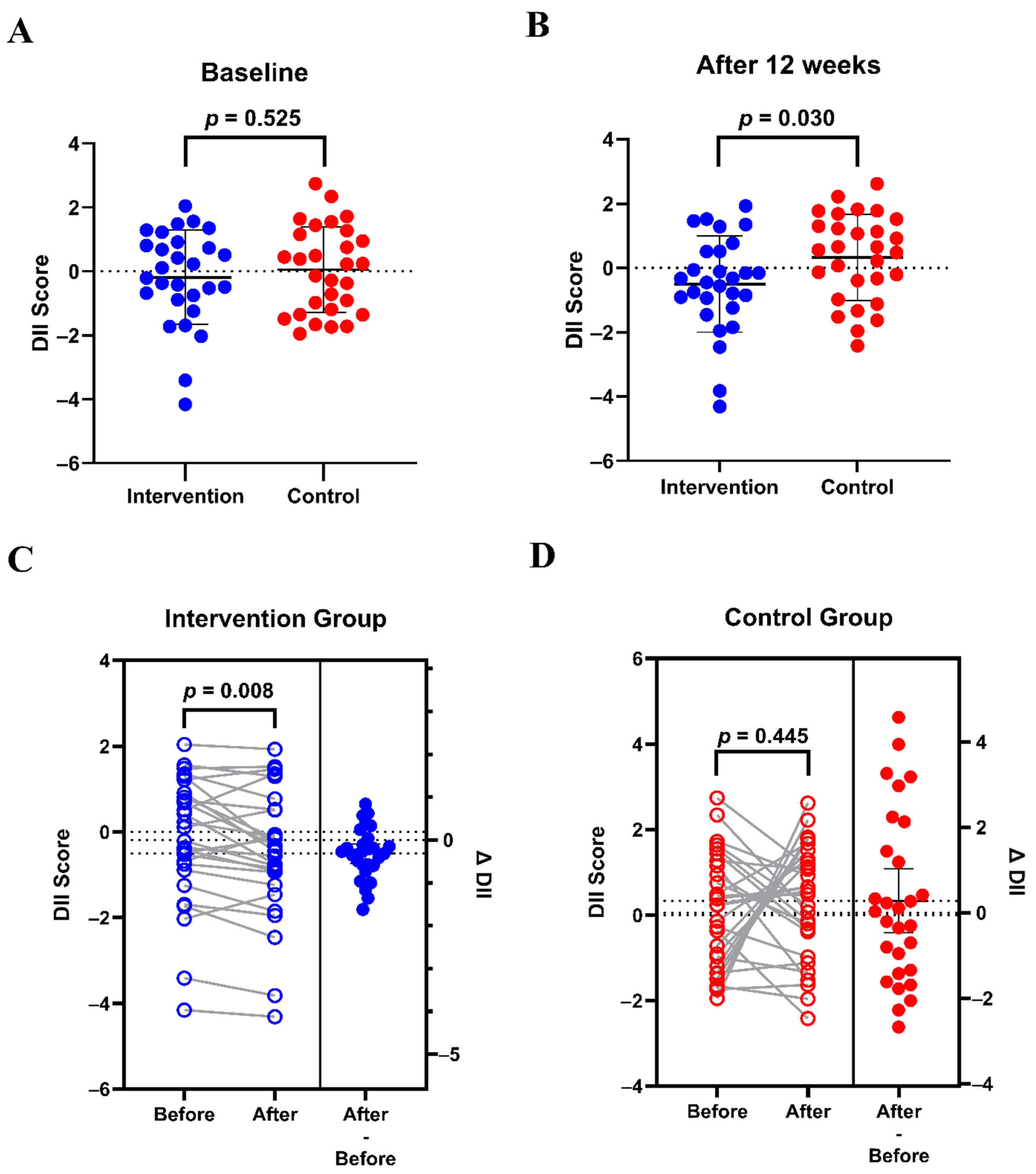 Nutrients 17 02203 g003