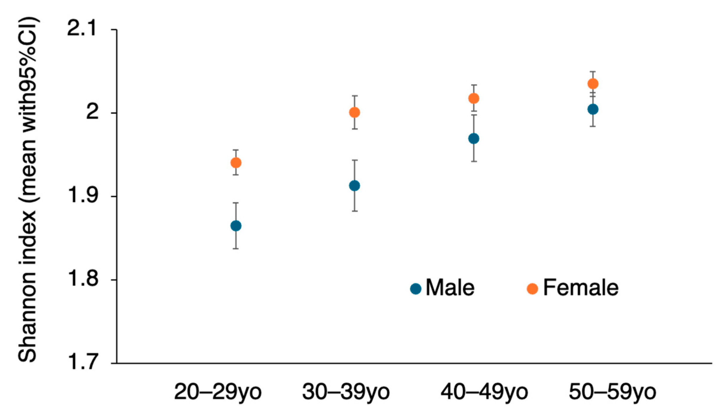 Nutrients 17 02205 g001