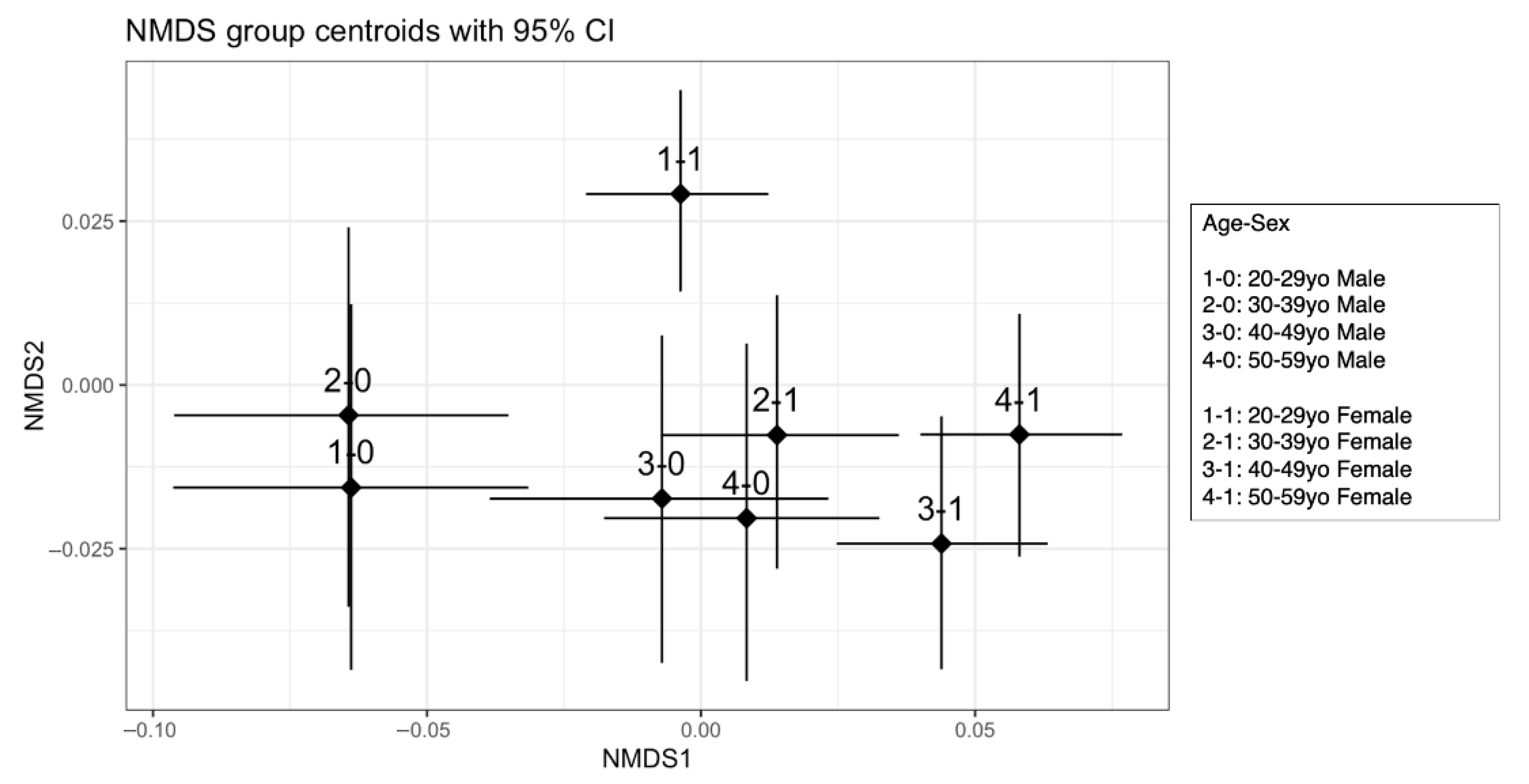 Nutrients 17 02205 g002