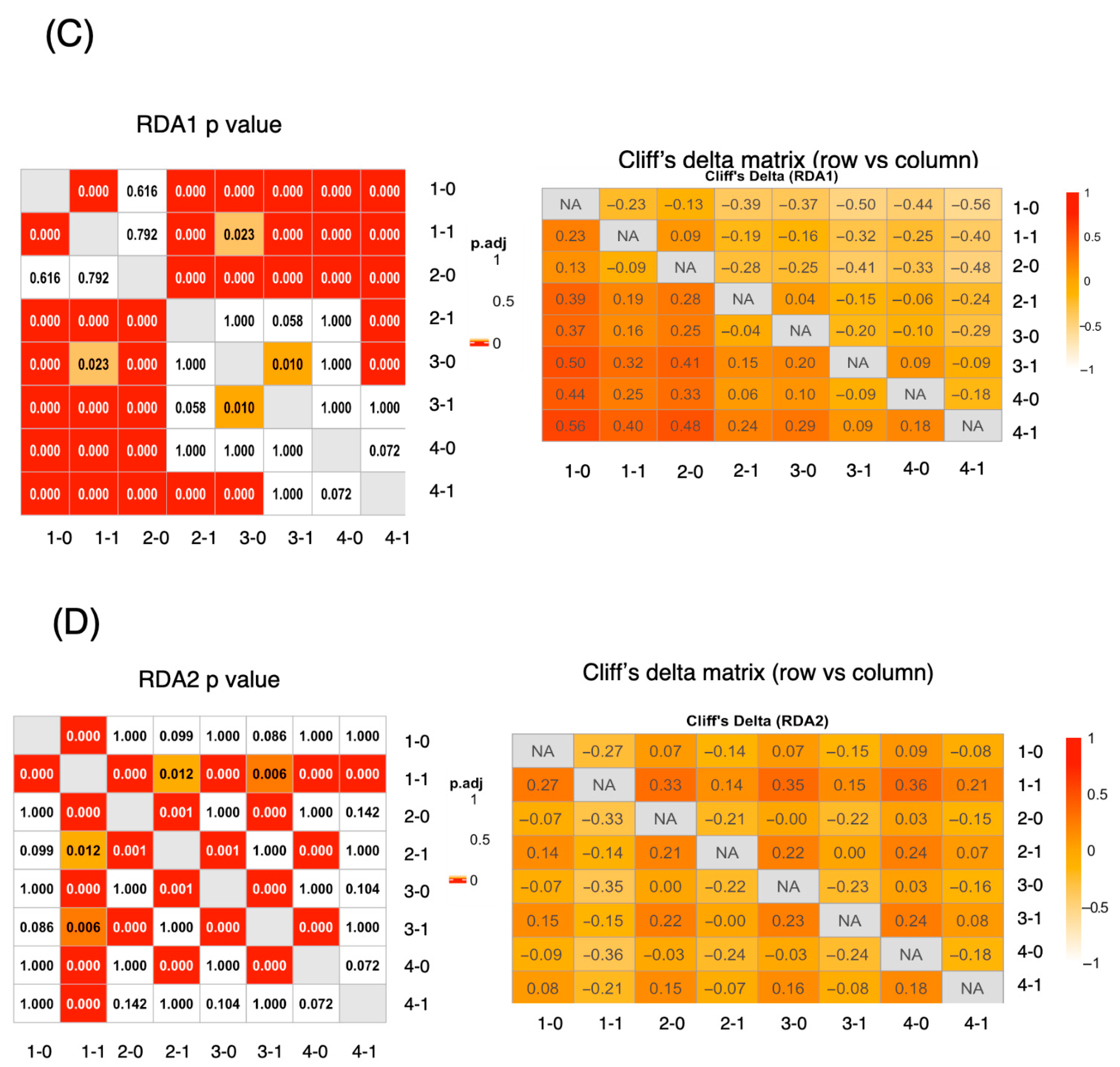 Nutrients 17 02205 g003b