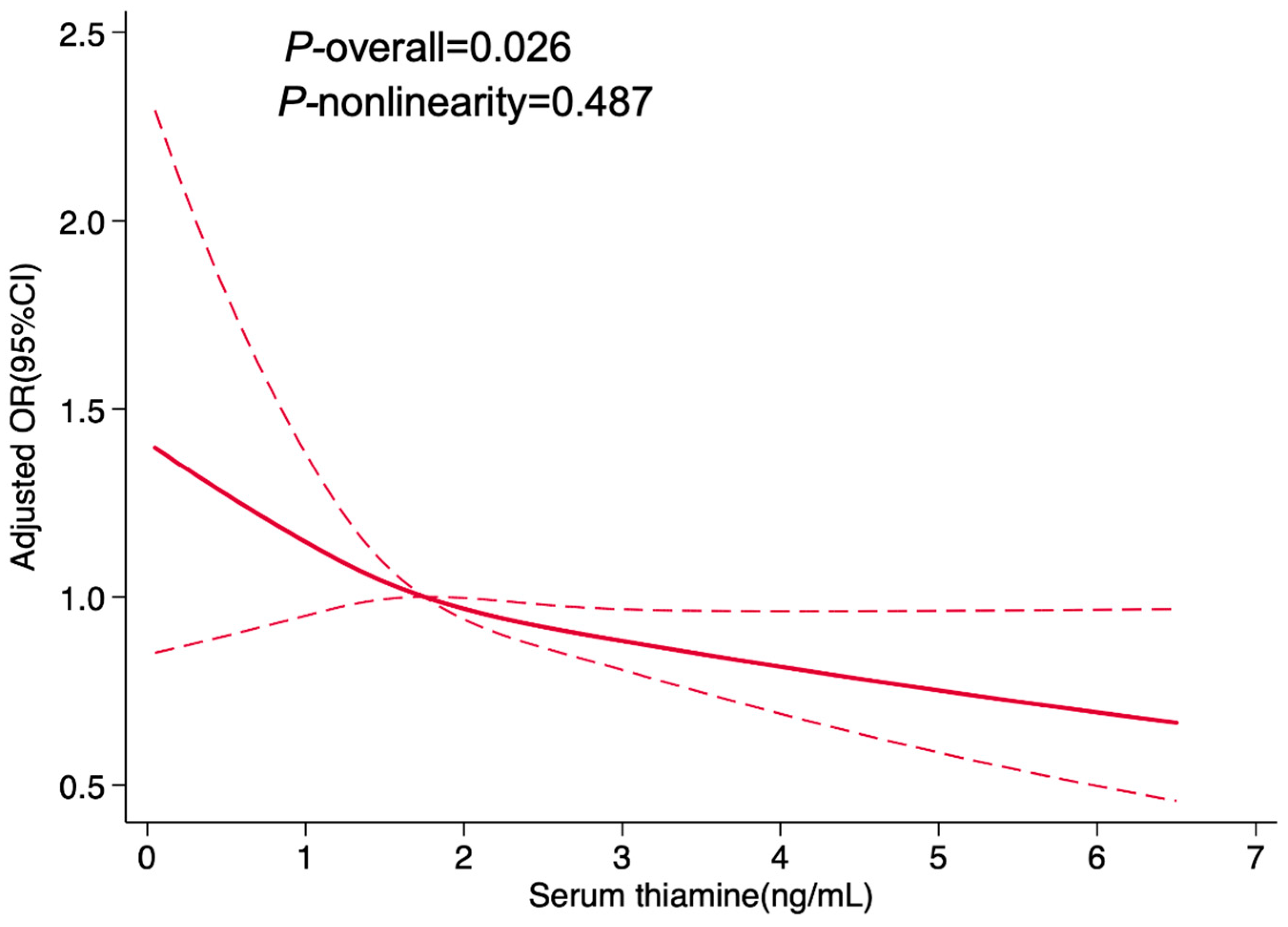 Nutrients 17 02210 g0a1