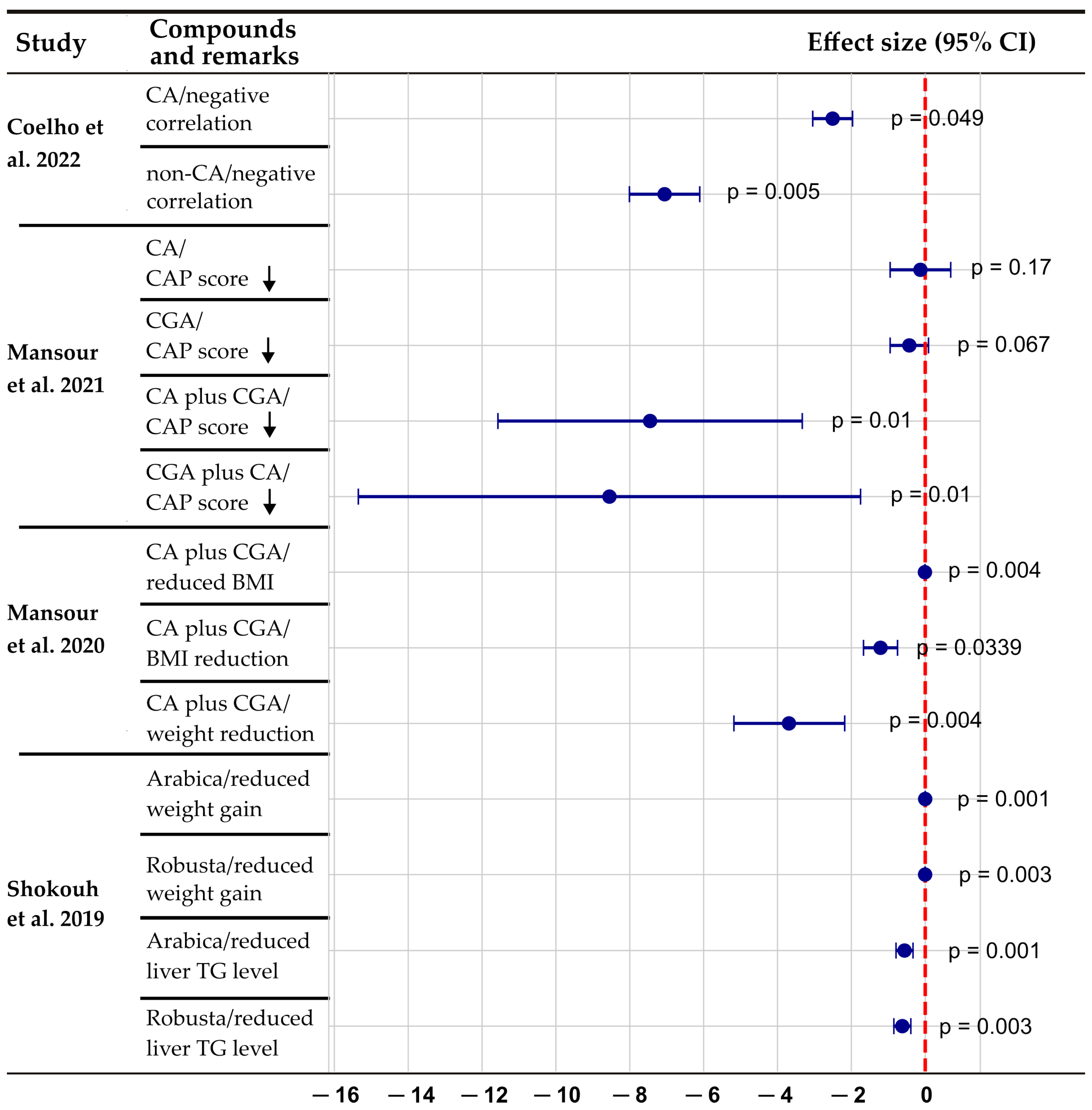 Nutrients 17 02211 g002