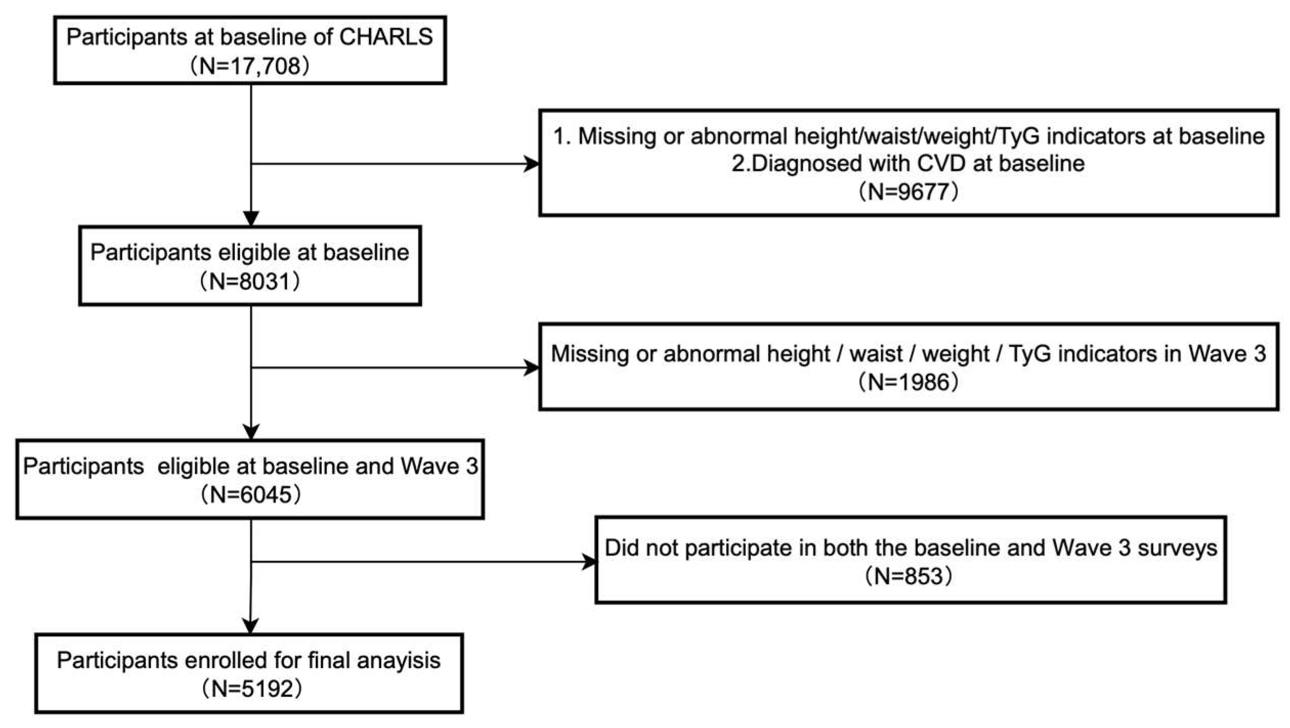 Nutrients 17 02212 g001