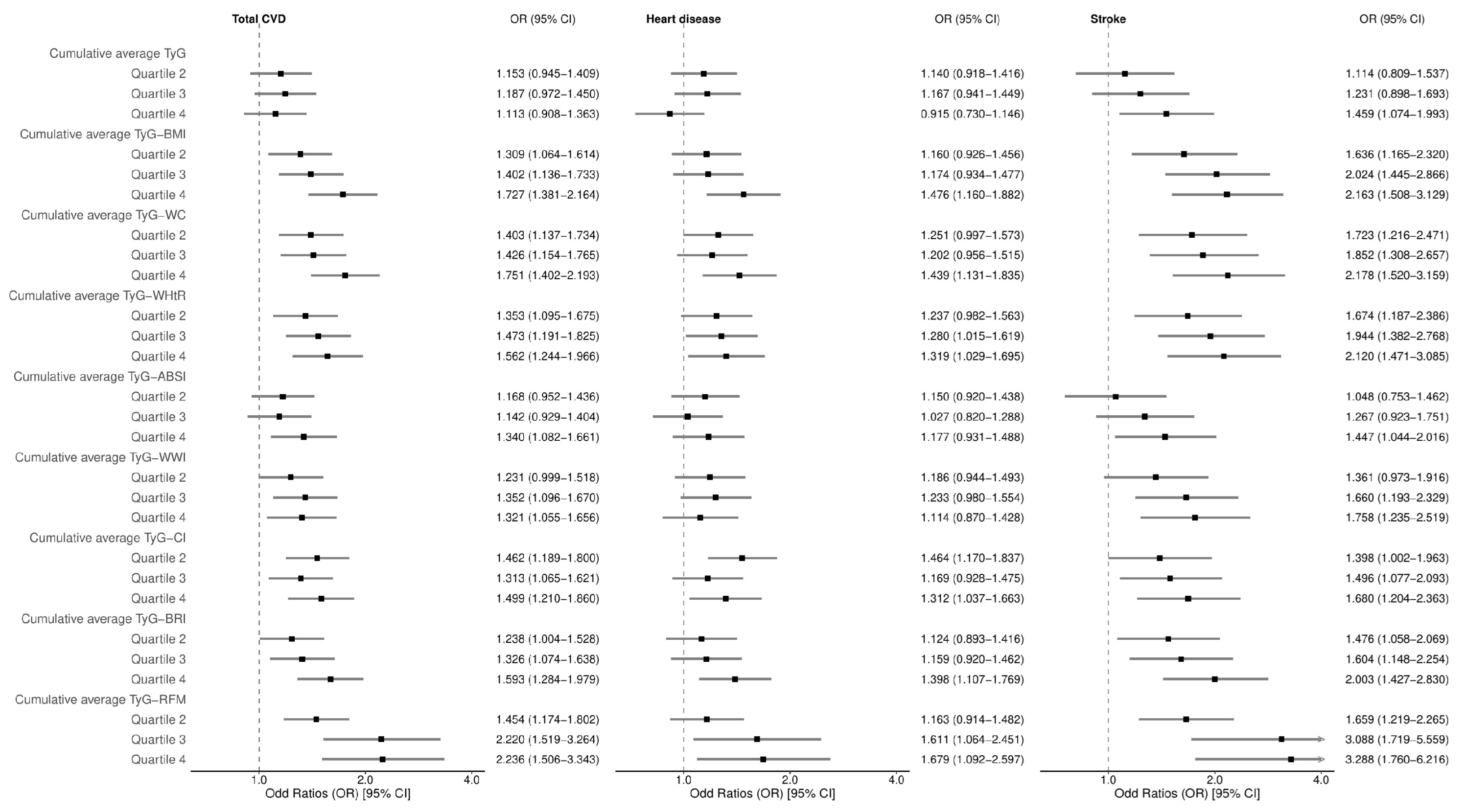Nutrients 17 02212 g002