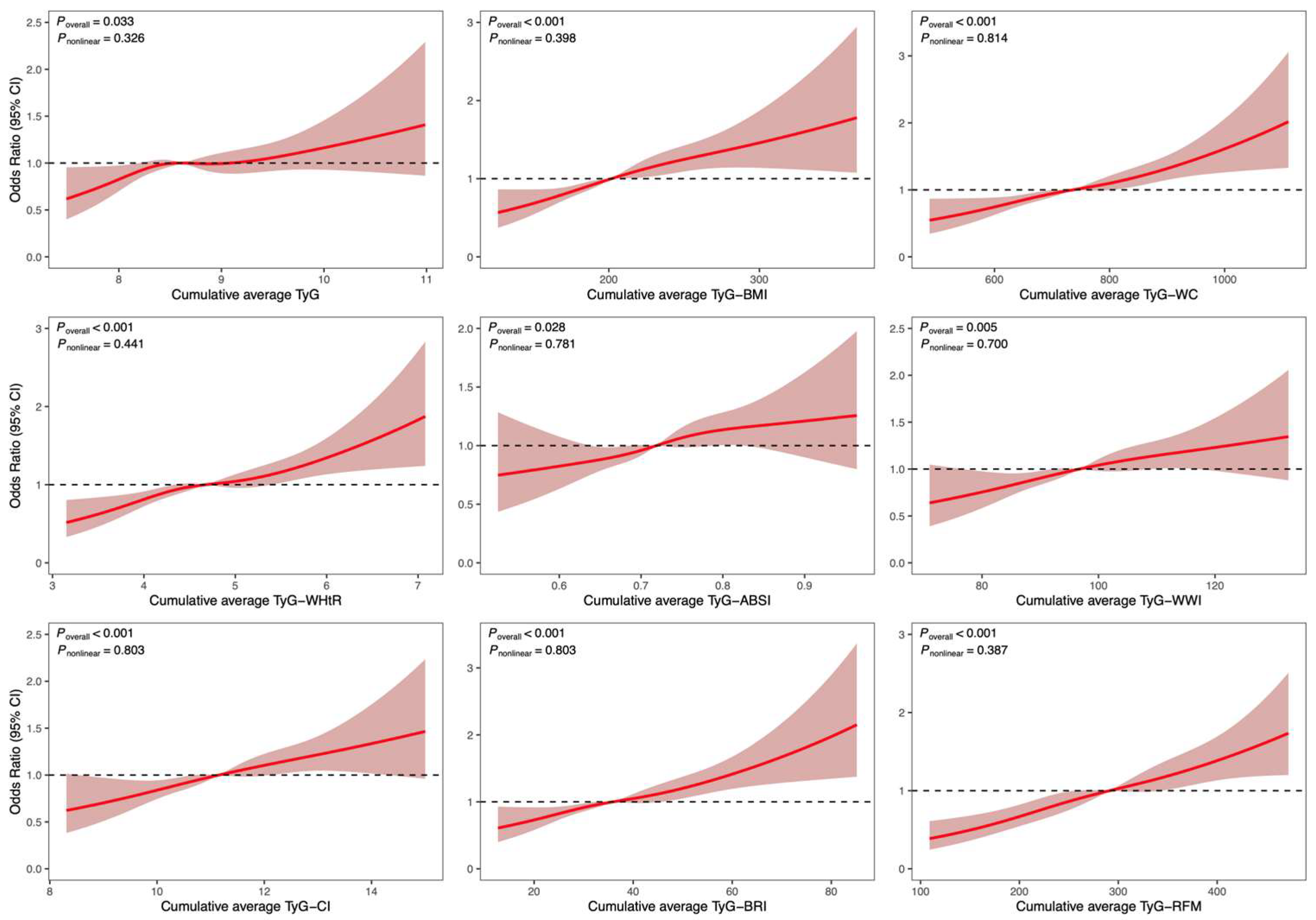 Nutrients 17 02212 g003