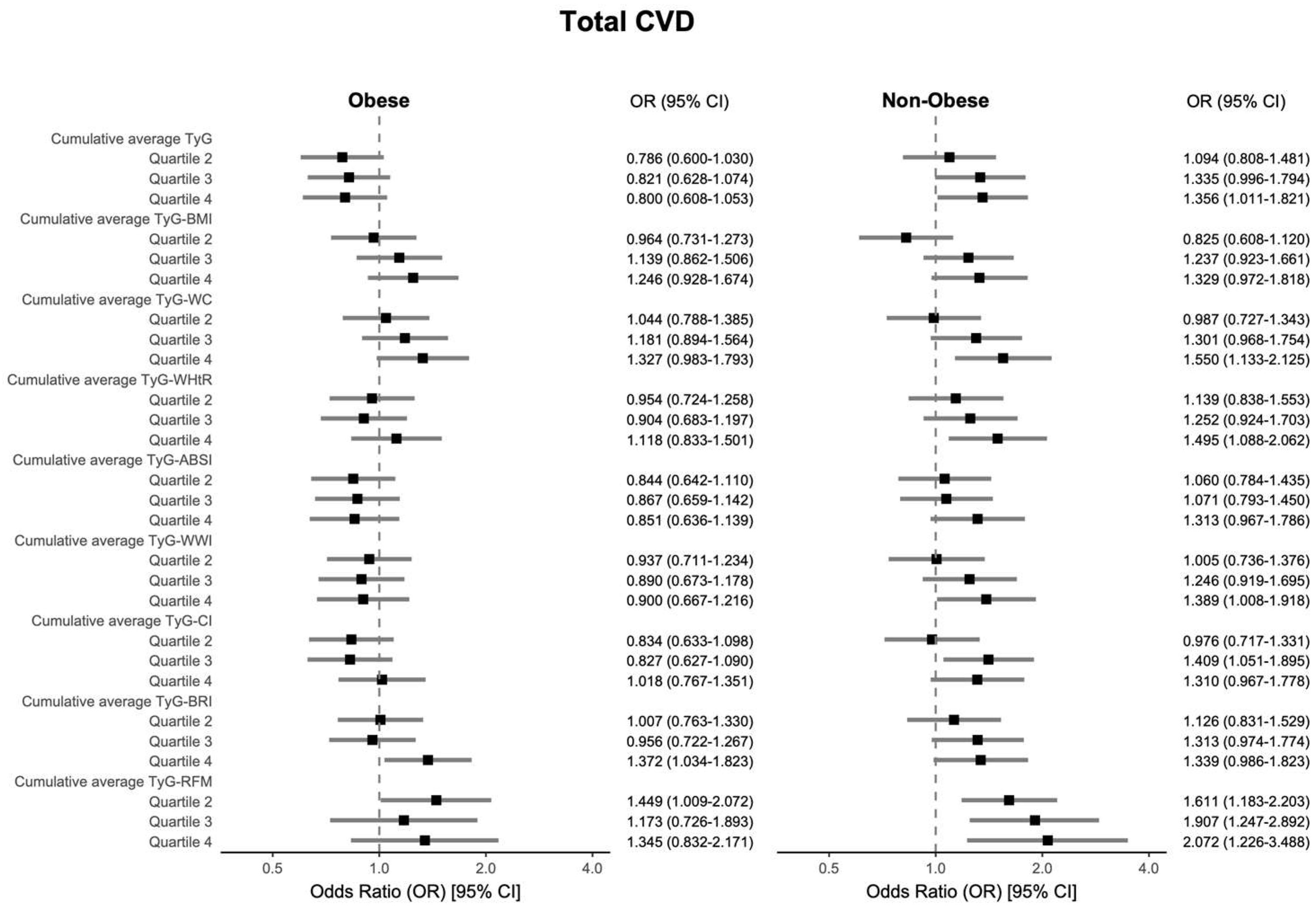 Nutrients 17 02212 g004