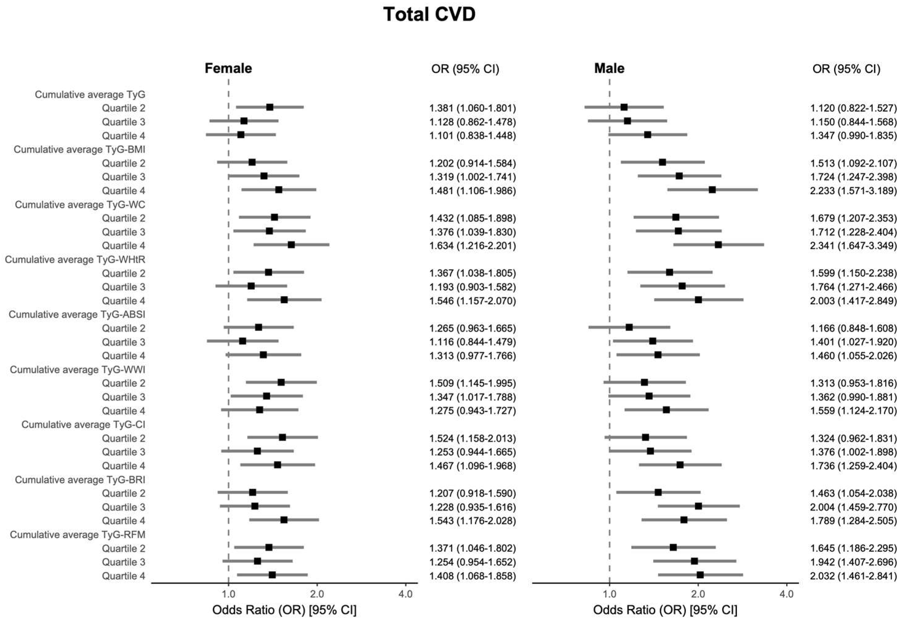 Nutrients 17 02212 g005