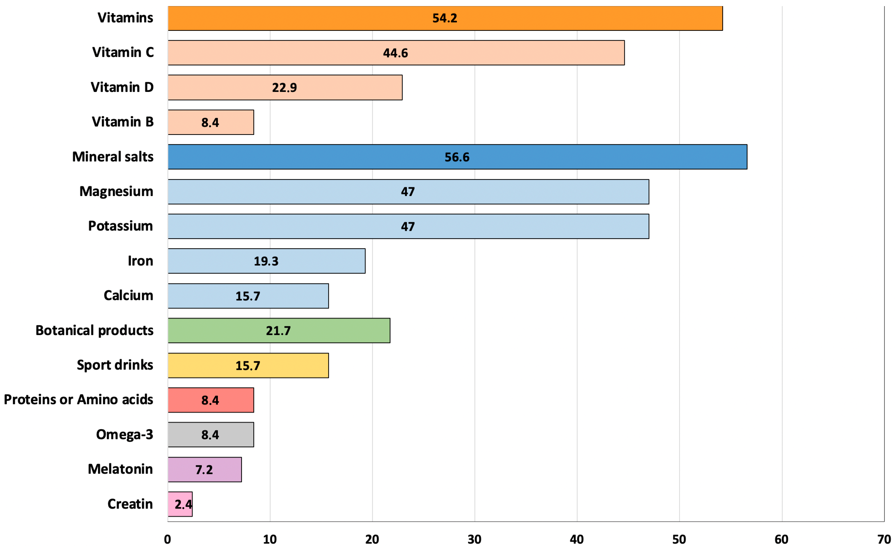 Nutrients 17 02213 g001