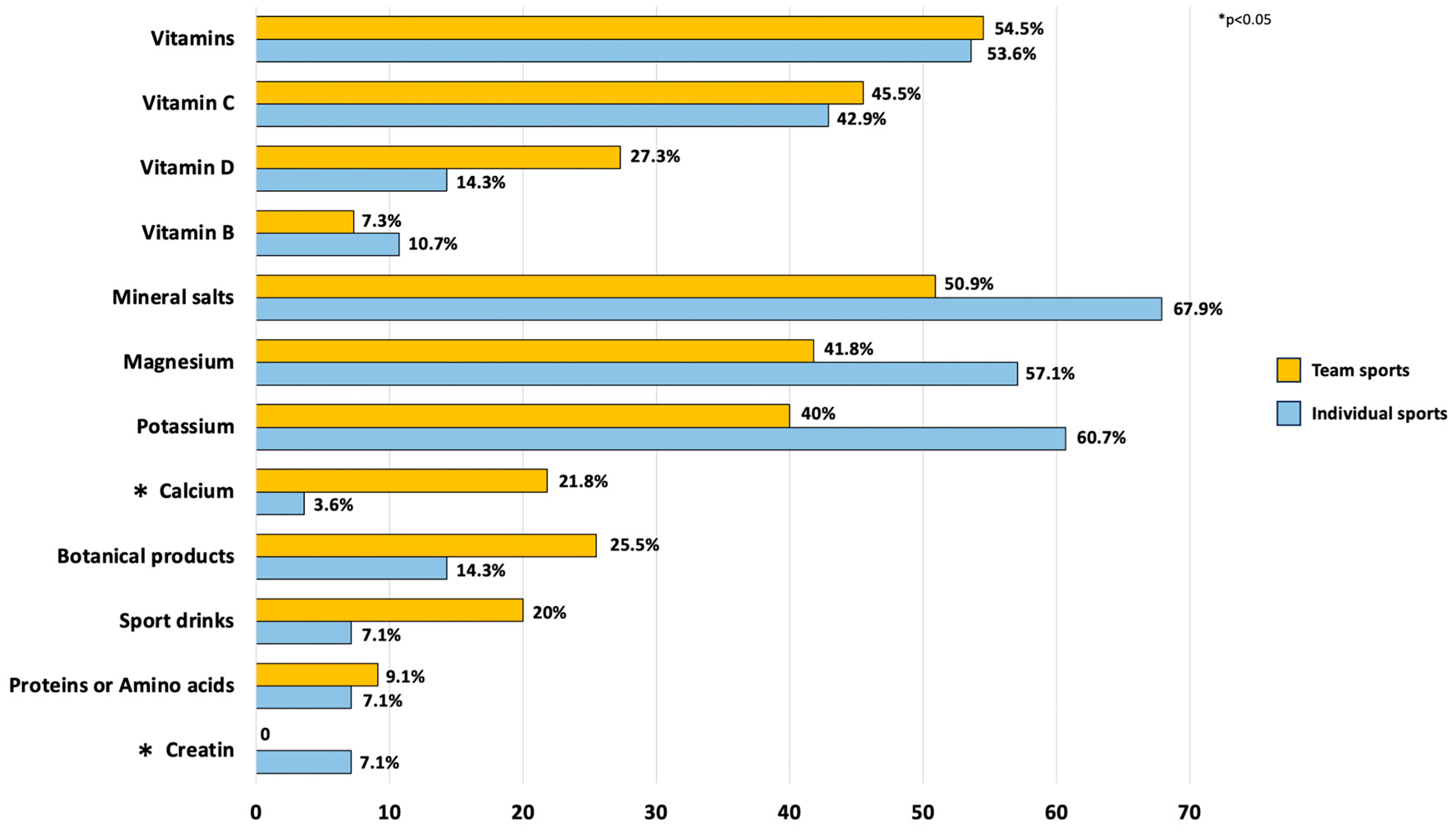 Nutrients 17 02213 g002