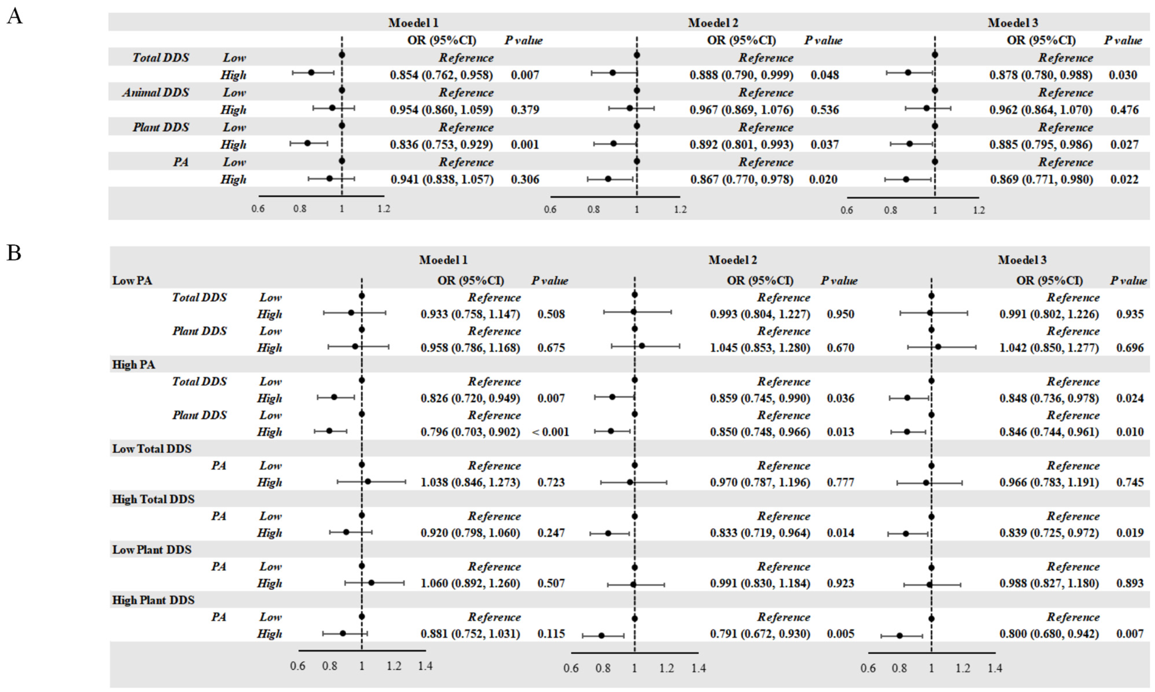 Nutrients 17 02214 g001a