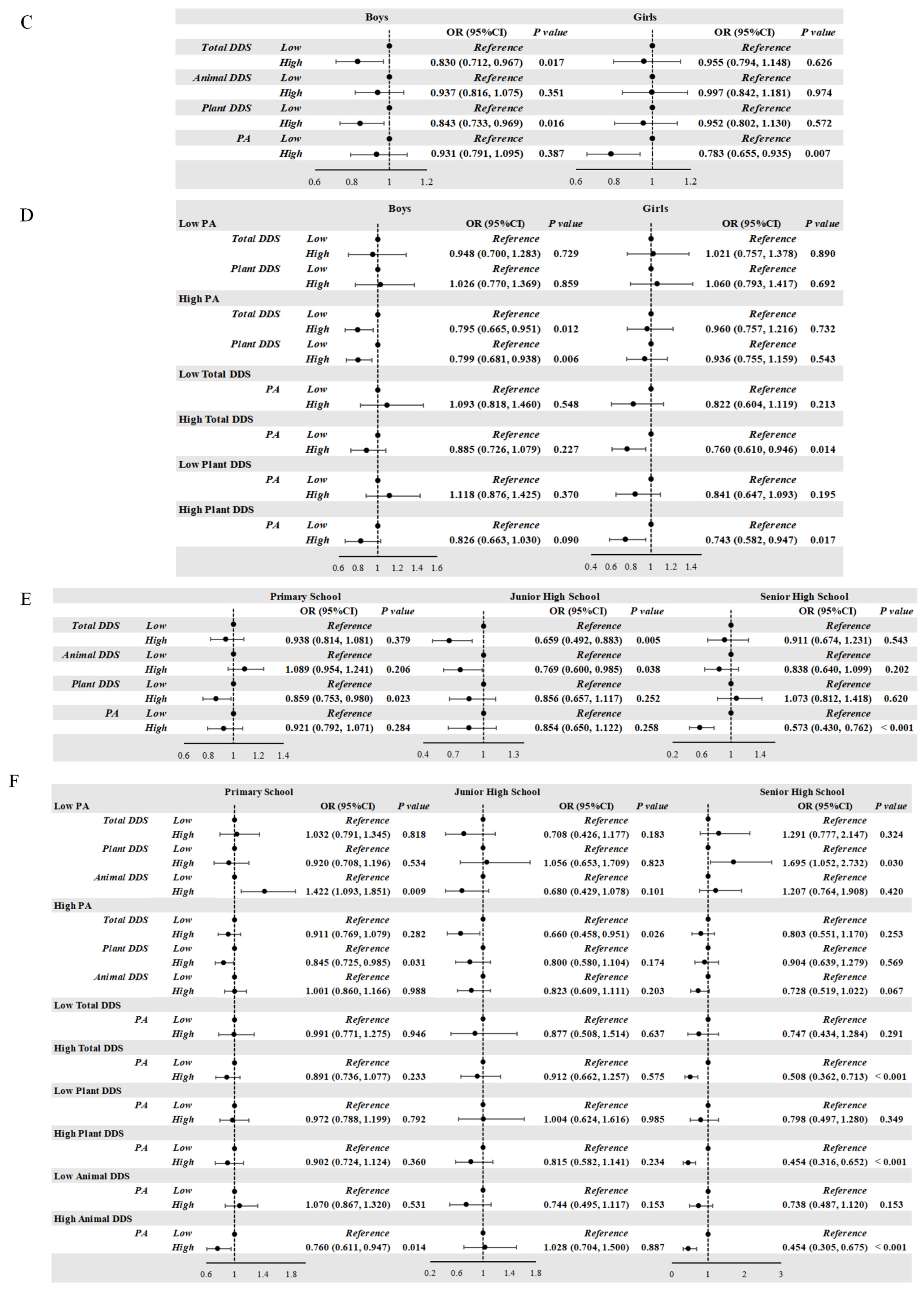 Nutrients 17 02214 g001b