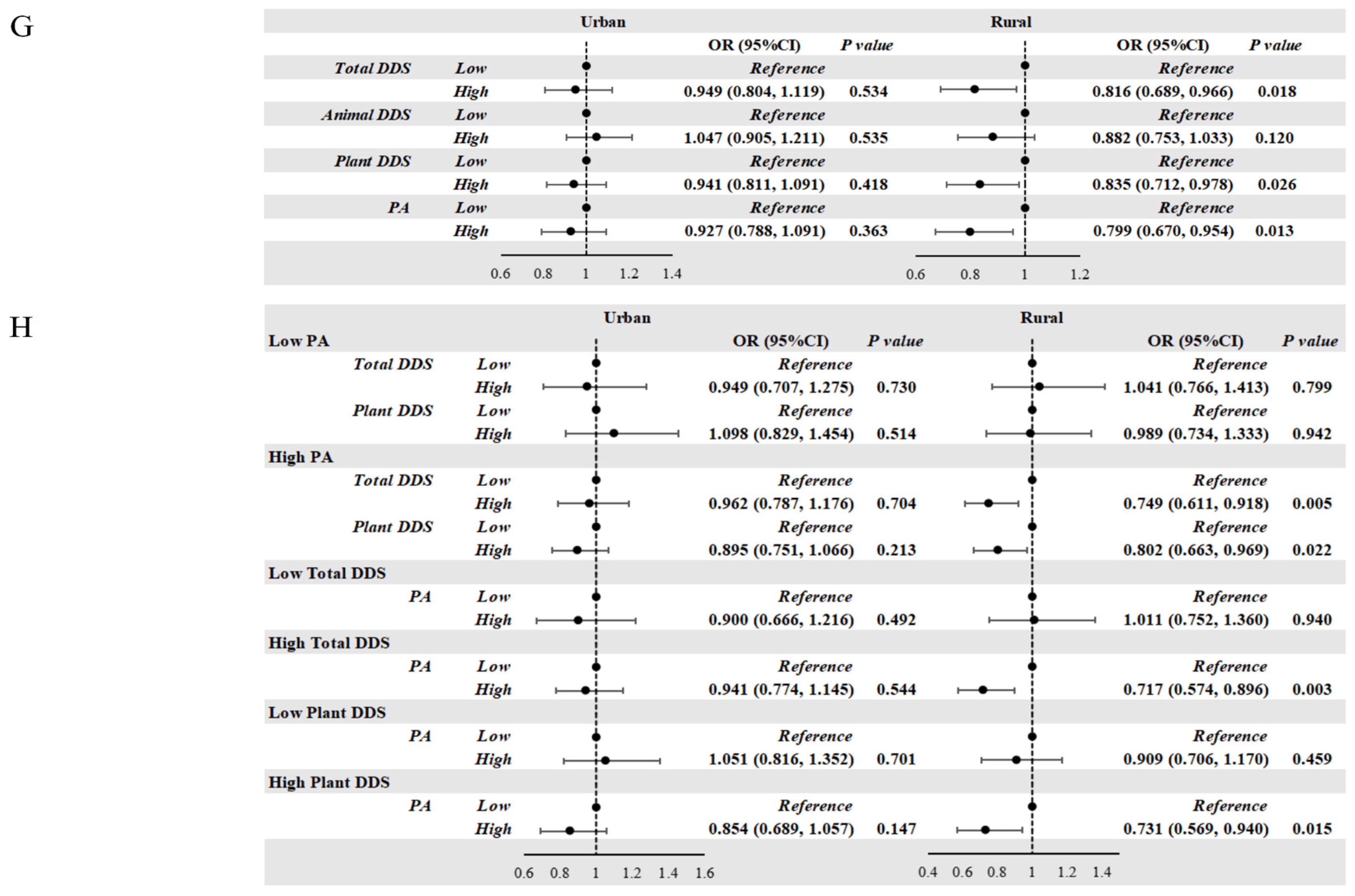 Nutrients 17 02214 g001c