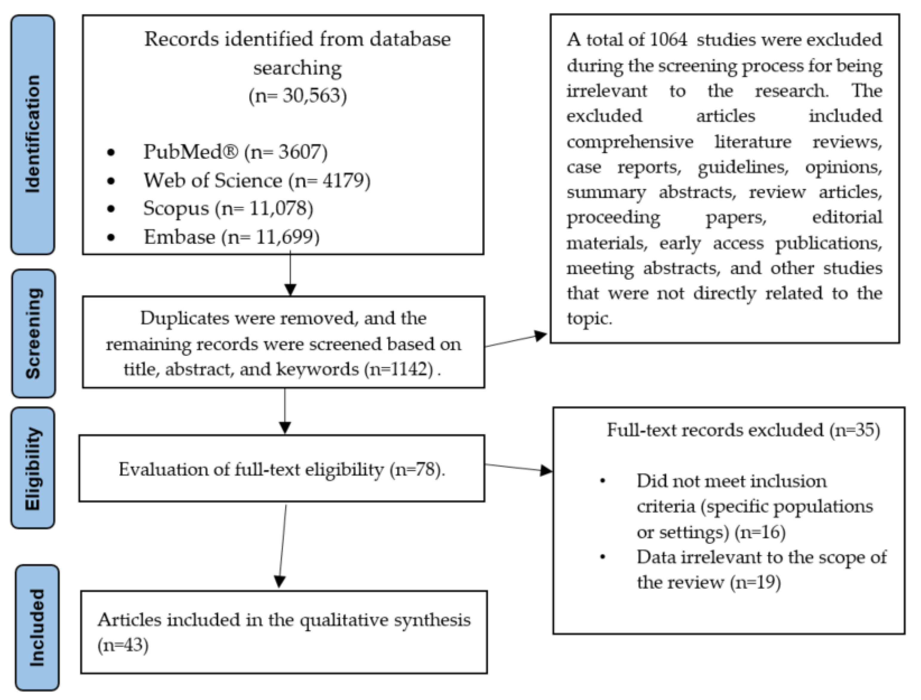 Nutrients 17 02216 g001