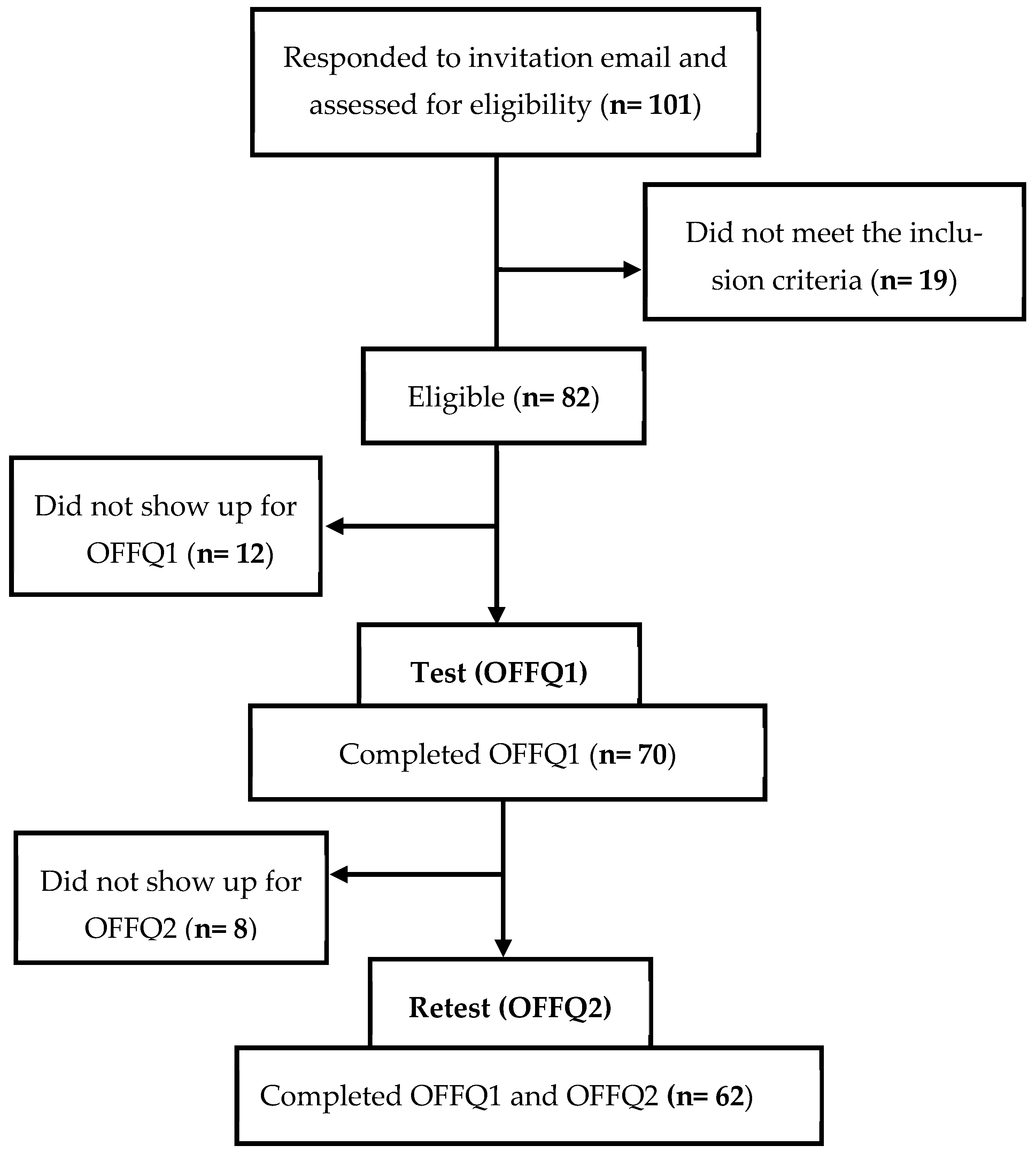 Nutrients 17 02220 g001