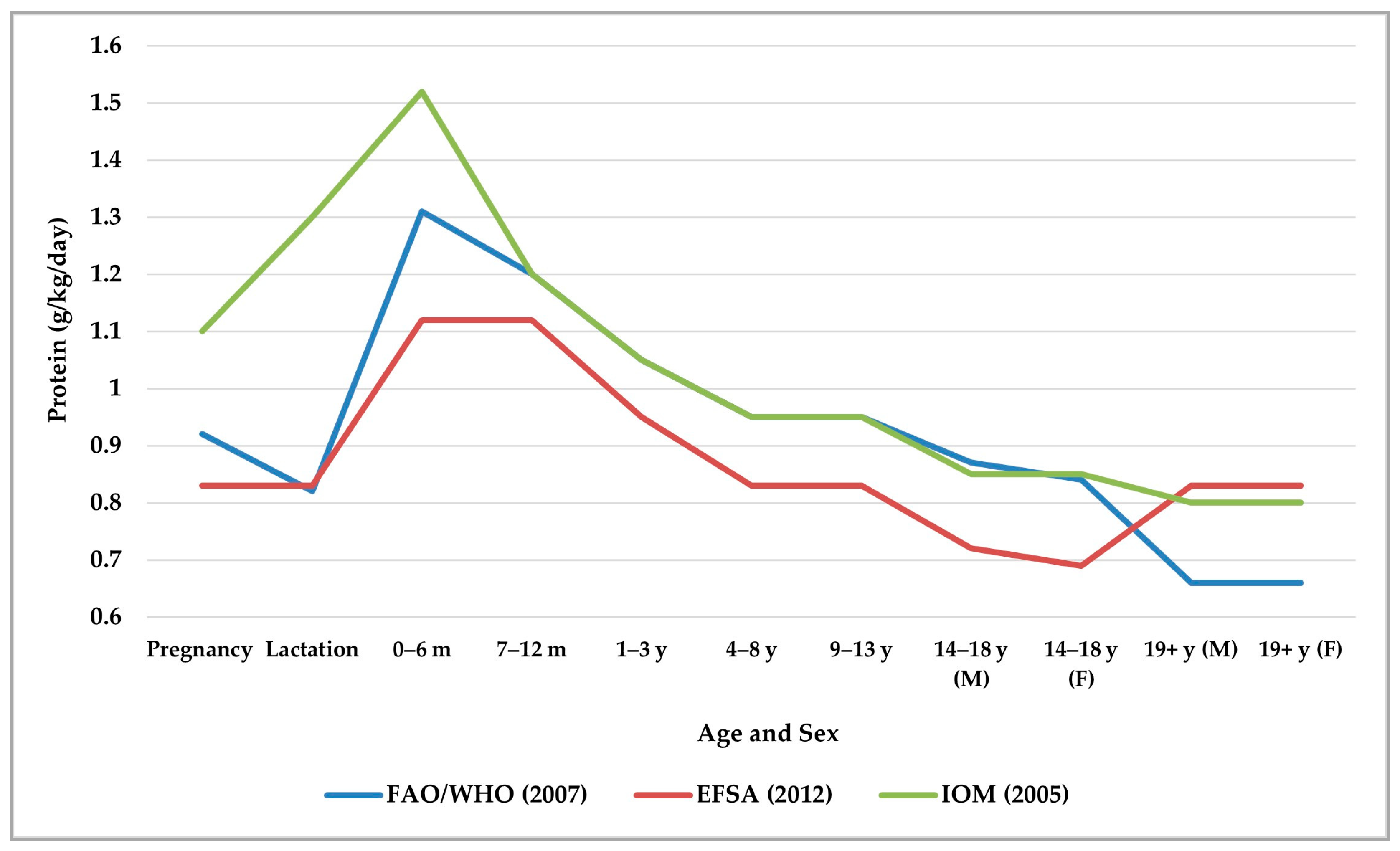 Nutrients 17 02221 g002