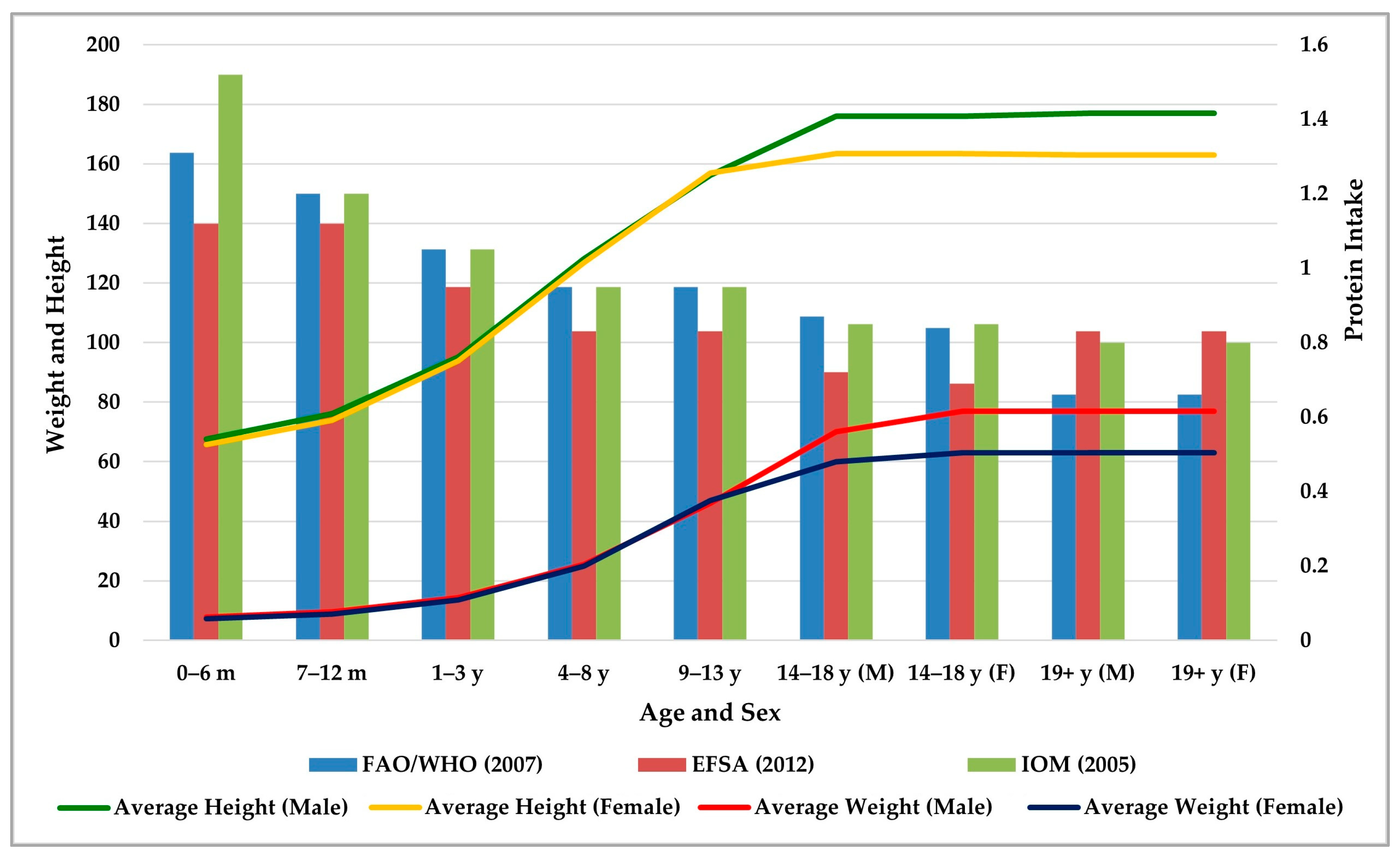 Nutrients 17 02221 g003