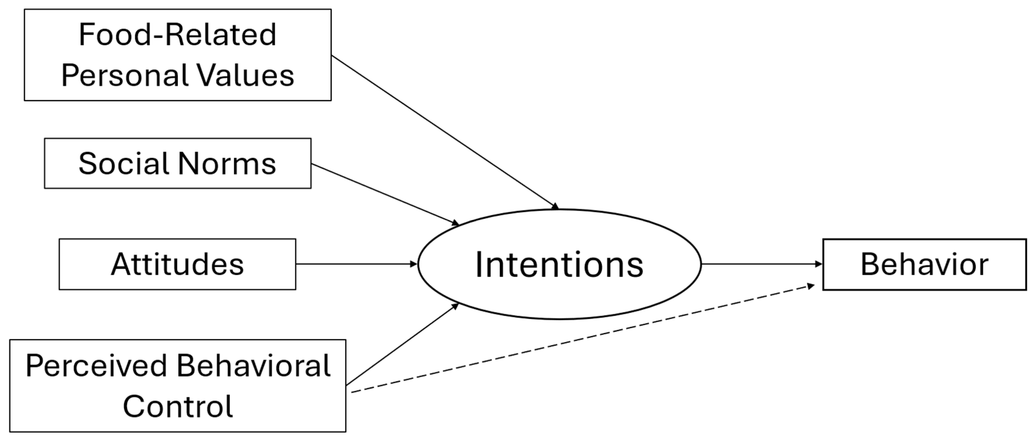 Nutrients 17 02224 g002