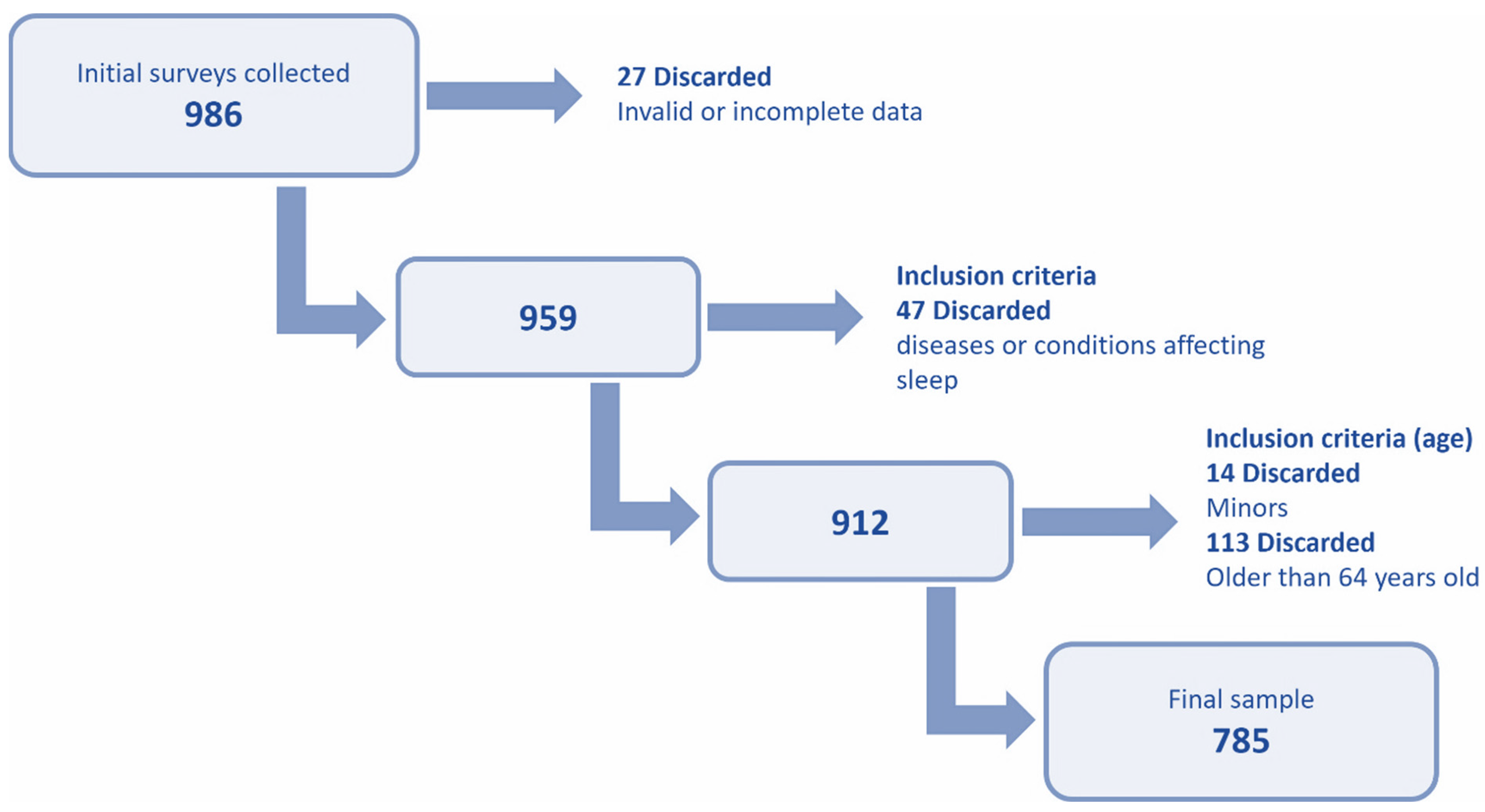 Nutrients 17 02225 g001