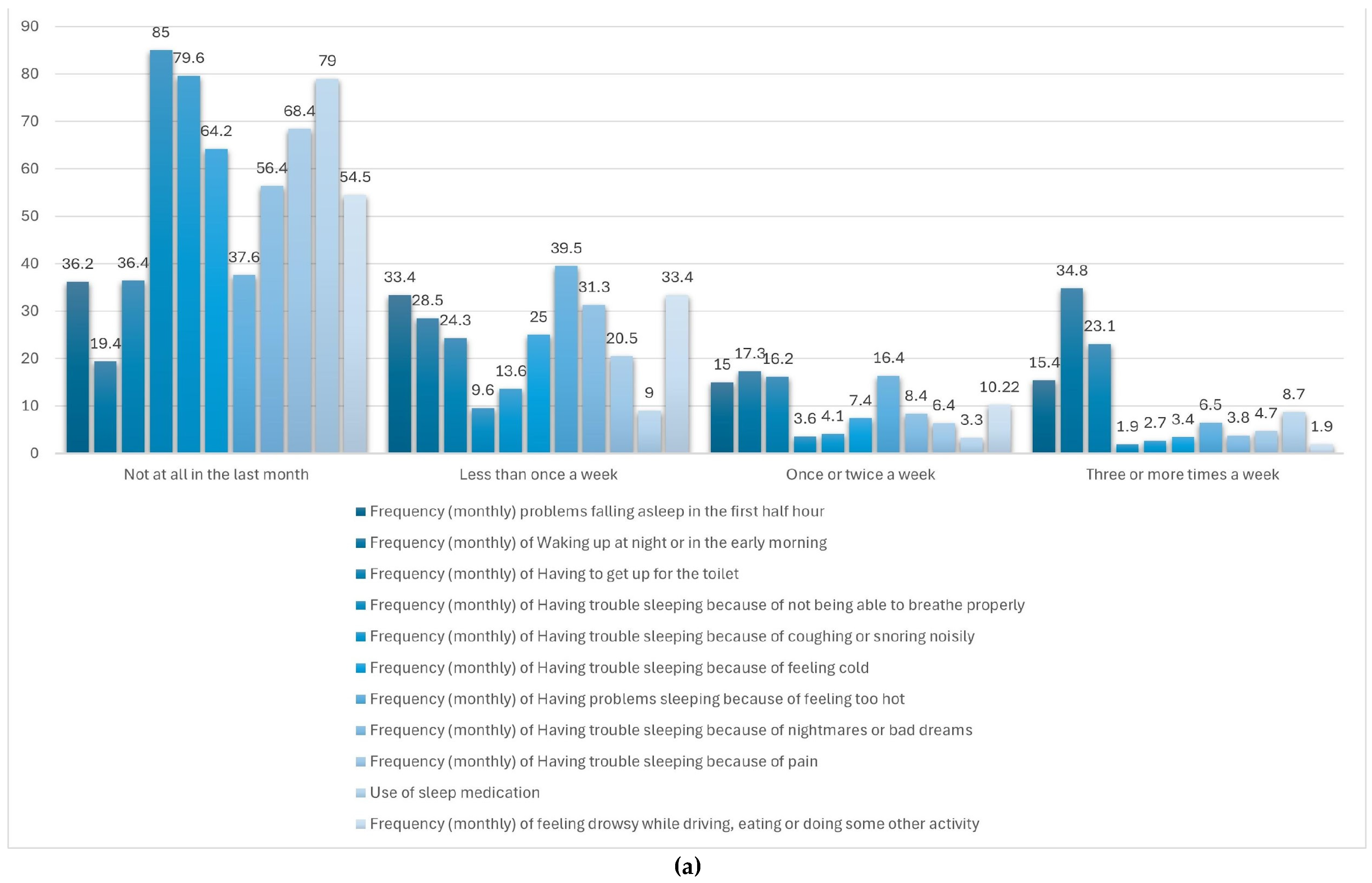 Nutrients 17 02225 g002a