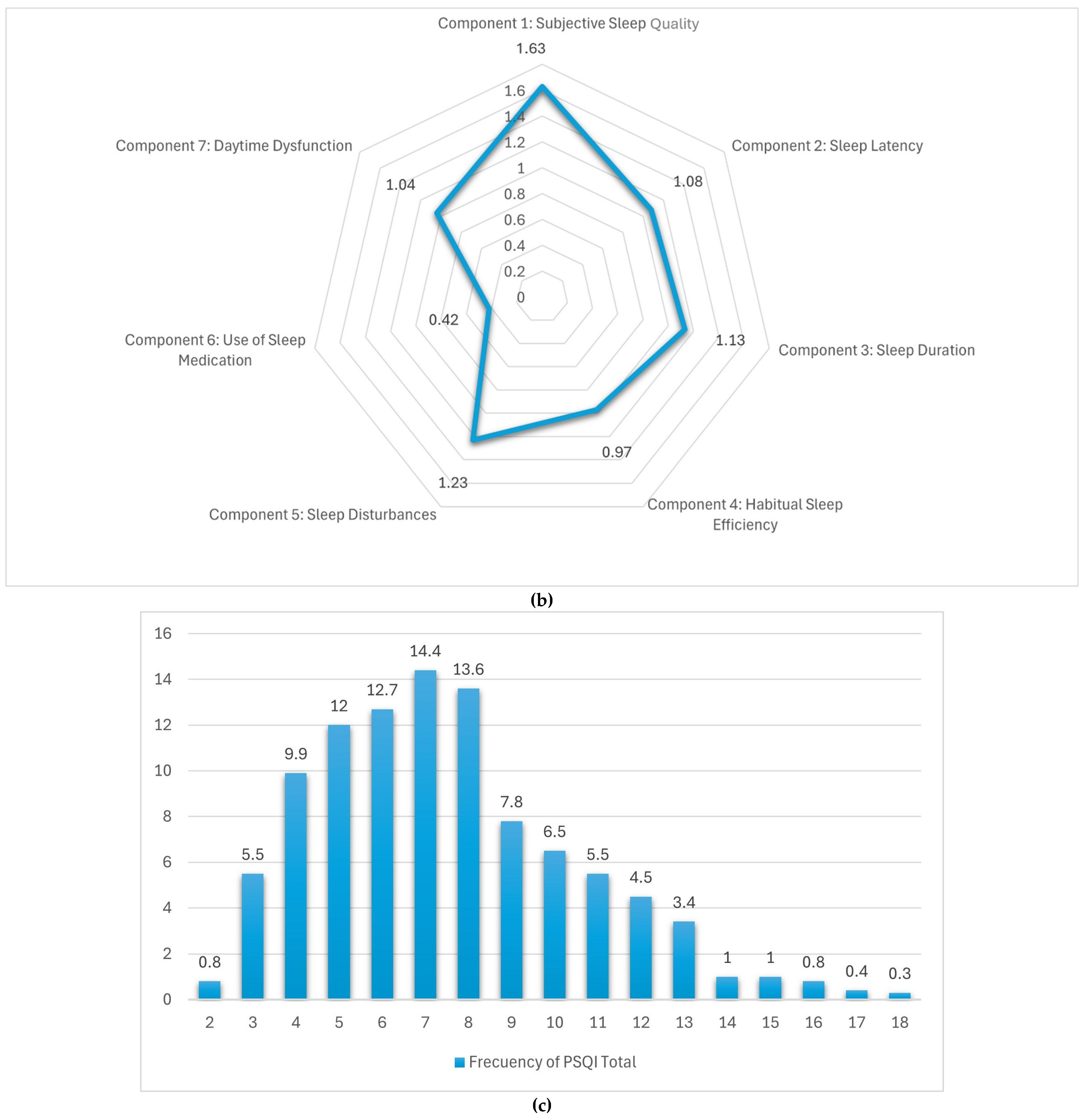 Nutrients 17 02225 g002b