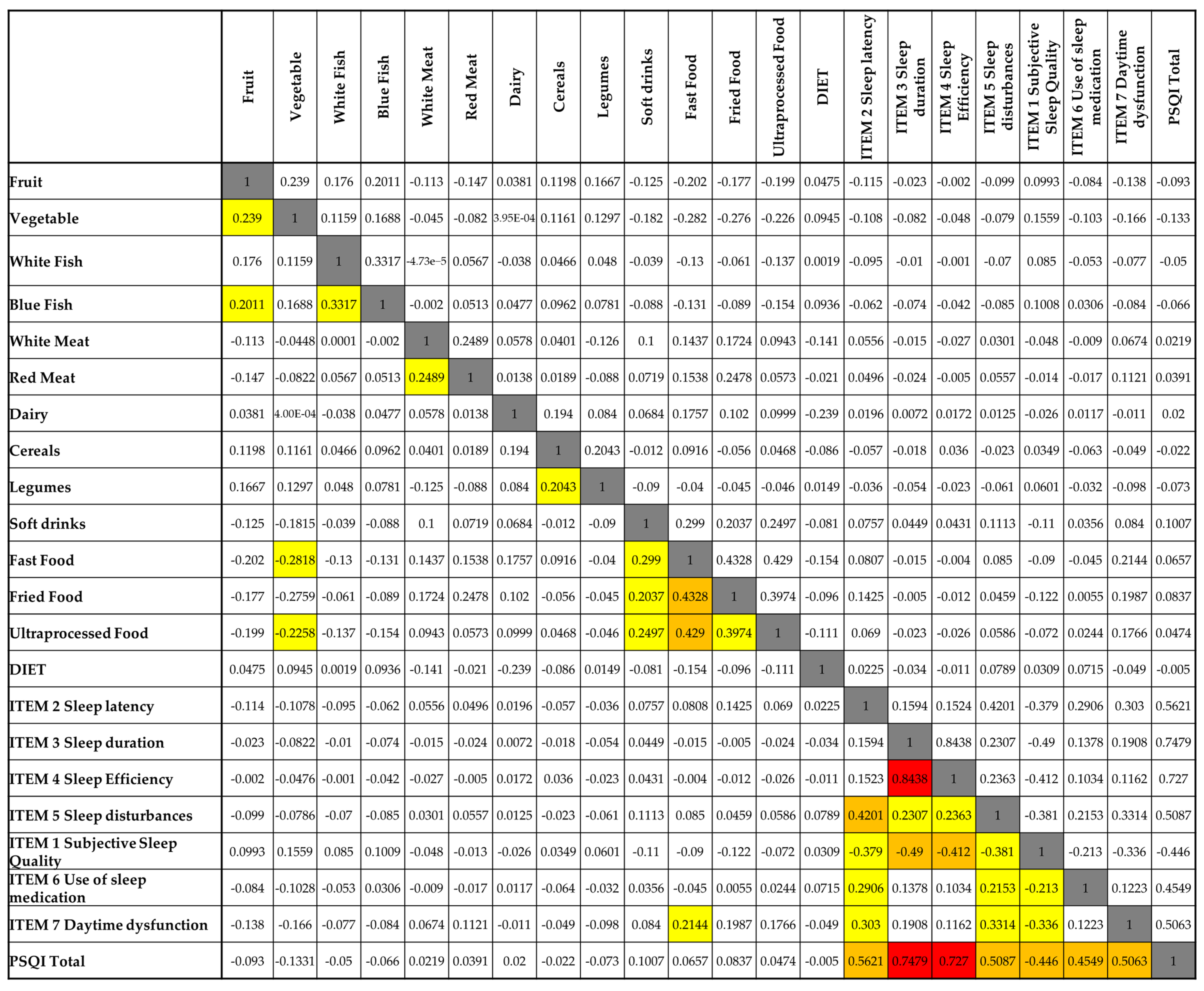 Nutrients 17 02225 g003