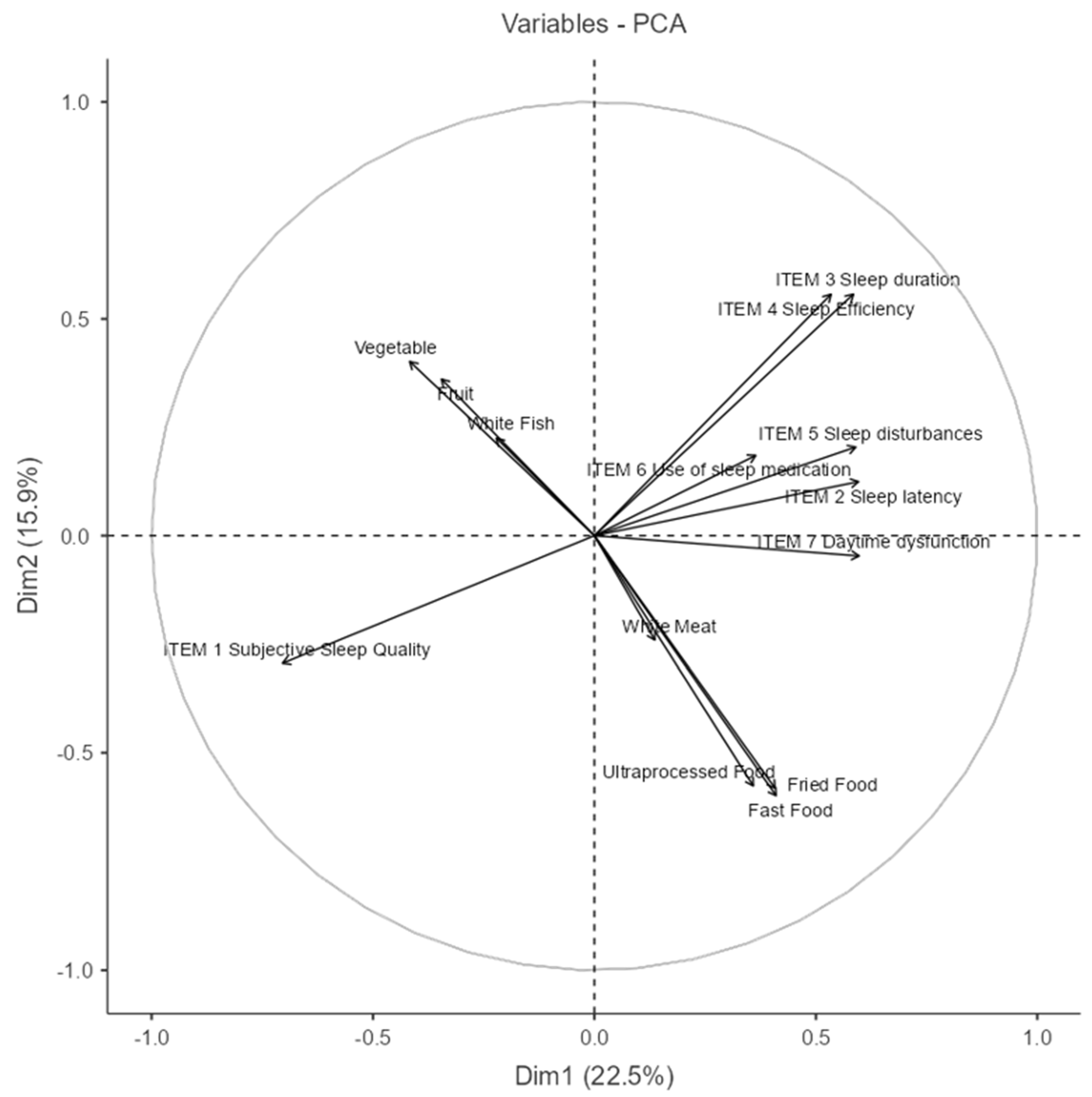 Nutrients 17 02225 g006