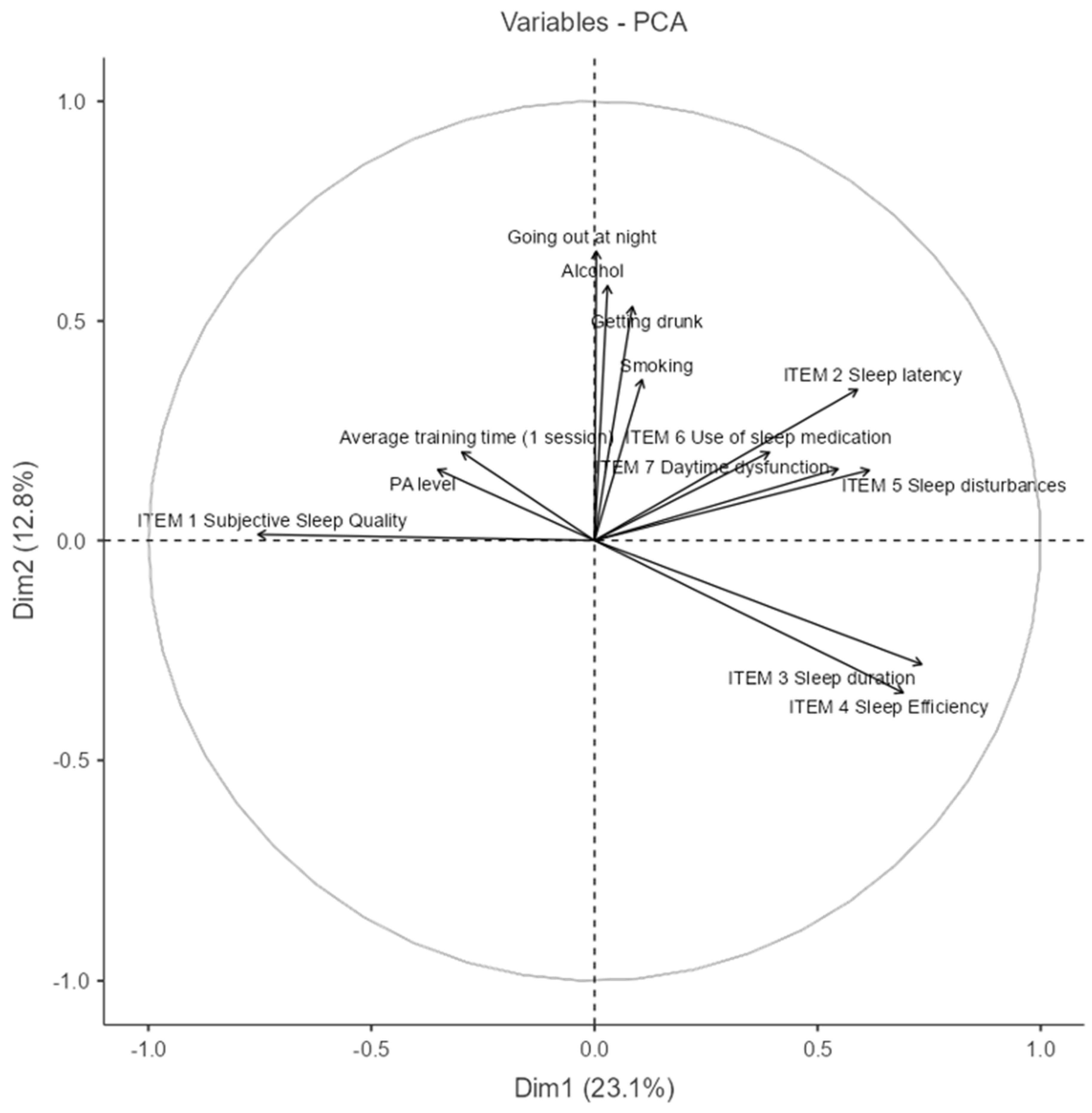 Nutrients 17 02225 g007