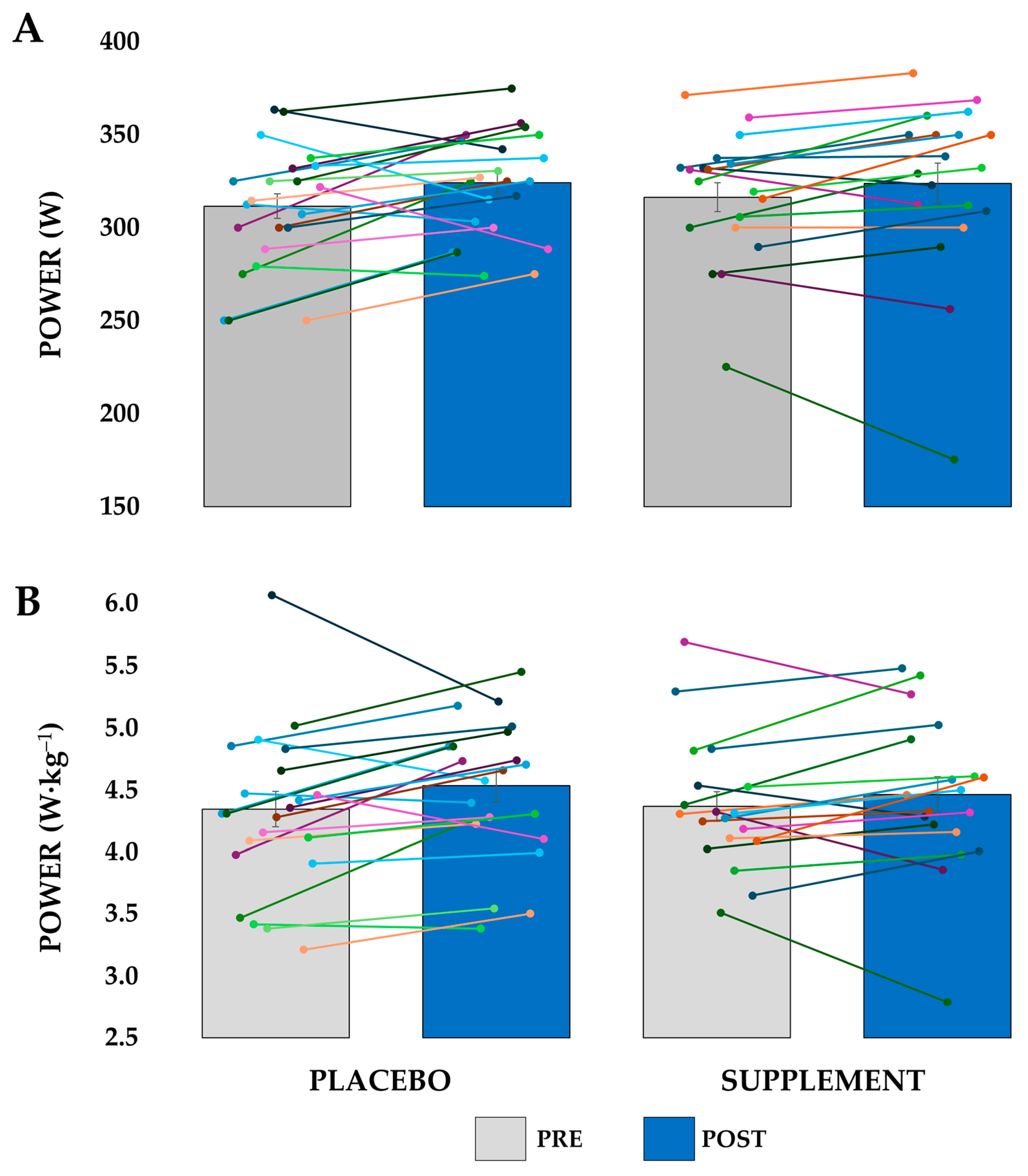 Nutrients 17 02227 g003
