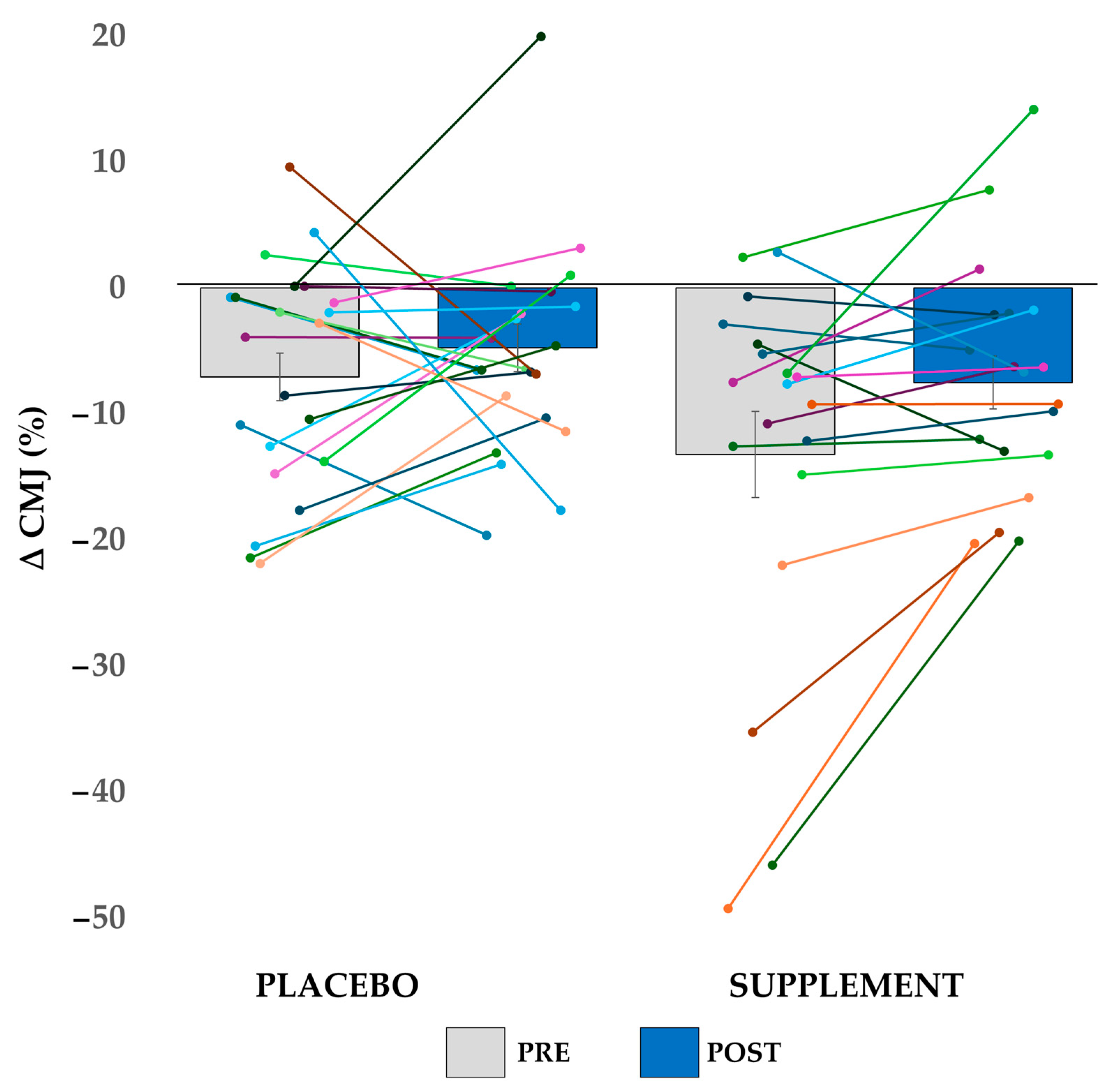 Nutrients 17 02227 g005