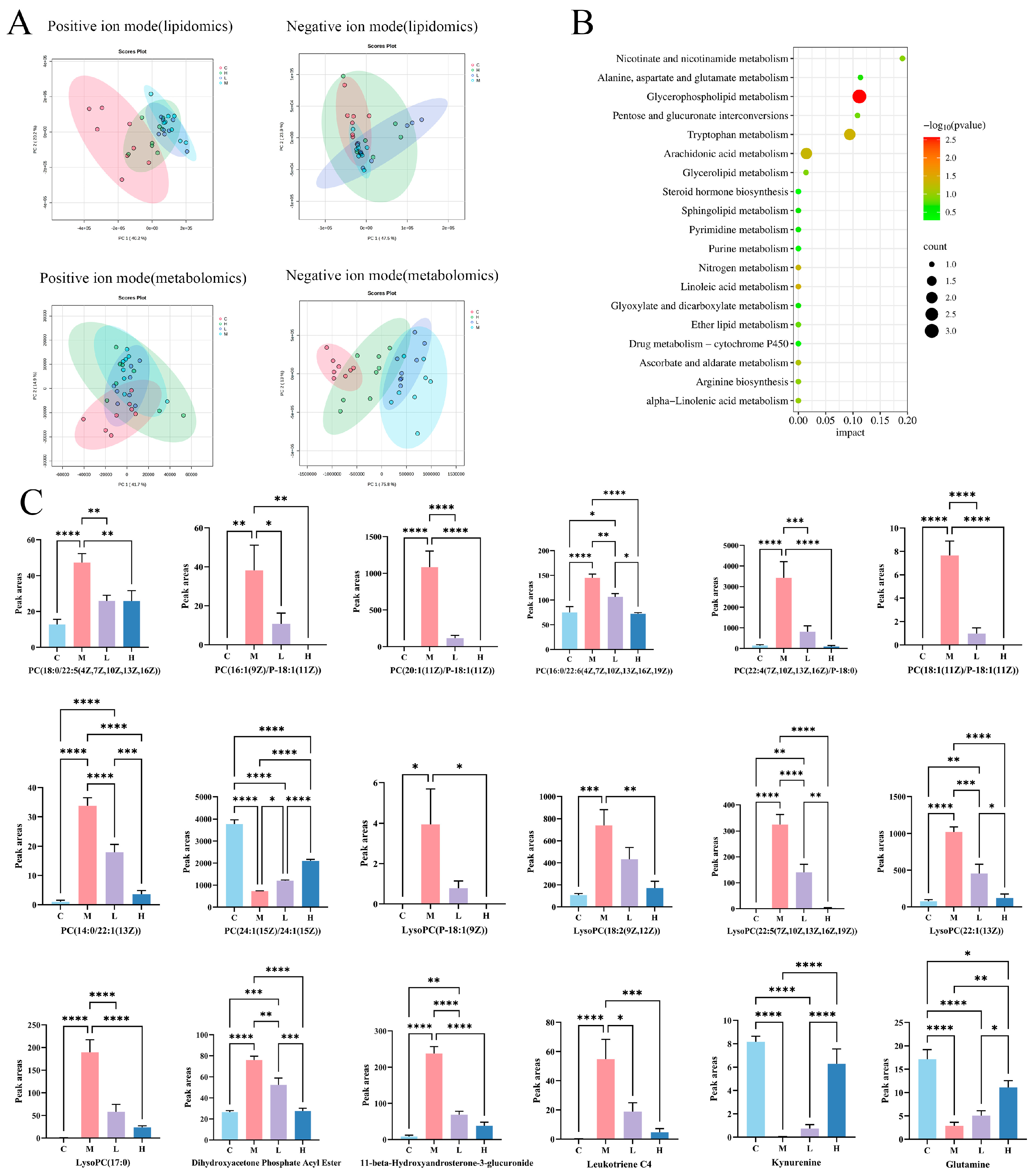 Nutrients 17 02228 g003