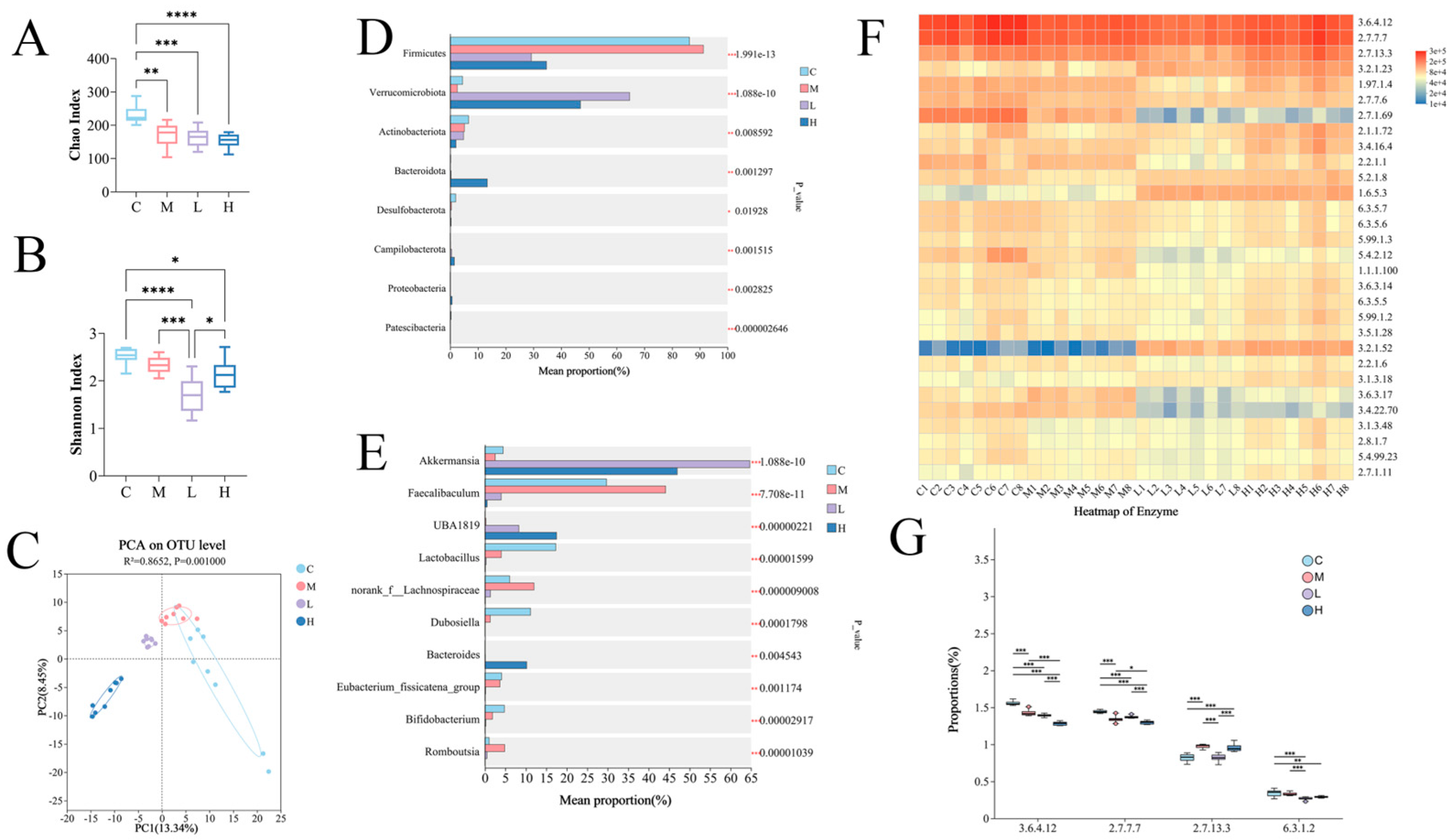 Nutrients 17 02228 g006