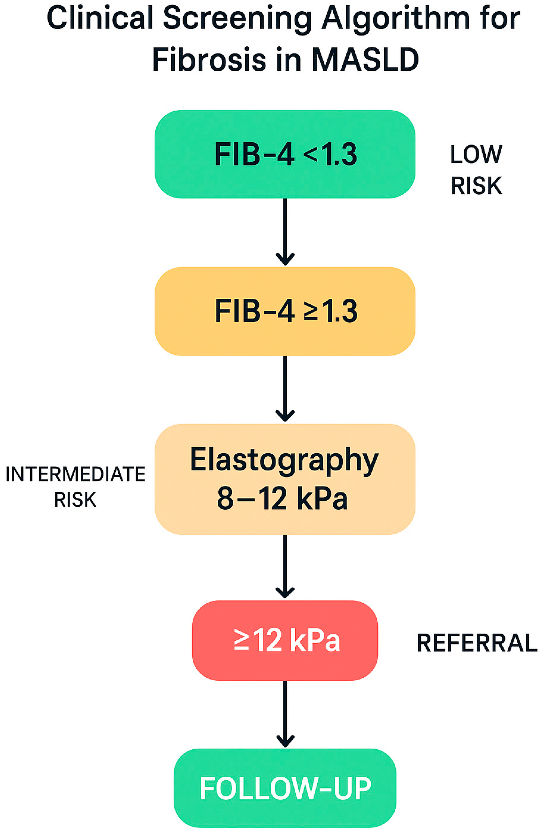 Nutrients 17 02229 g008
