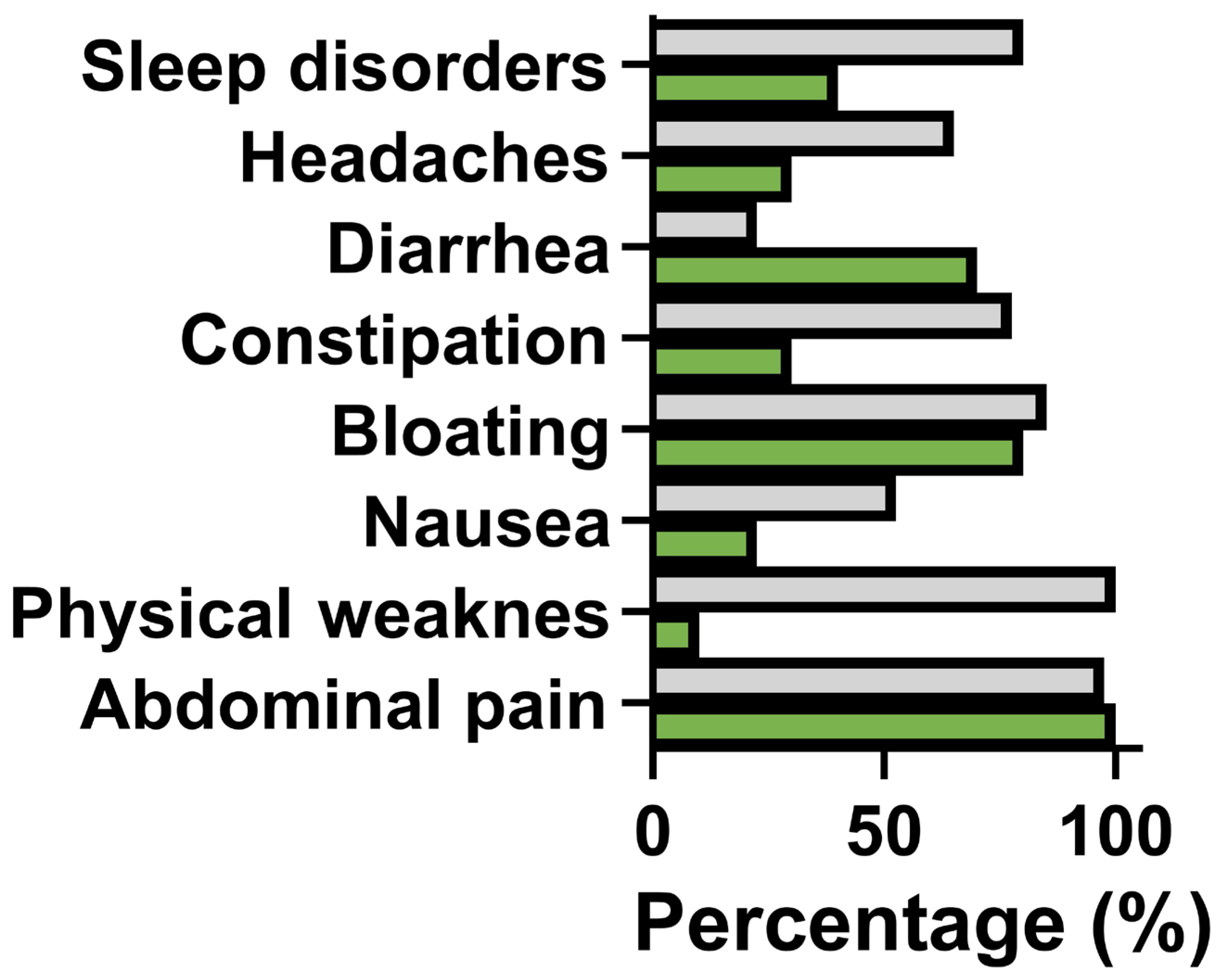 Nutrients 17 02232 g001