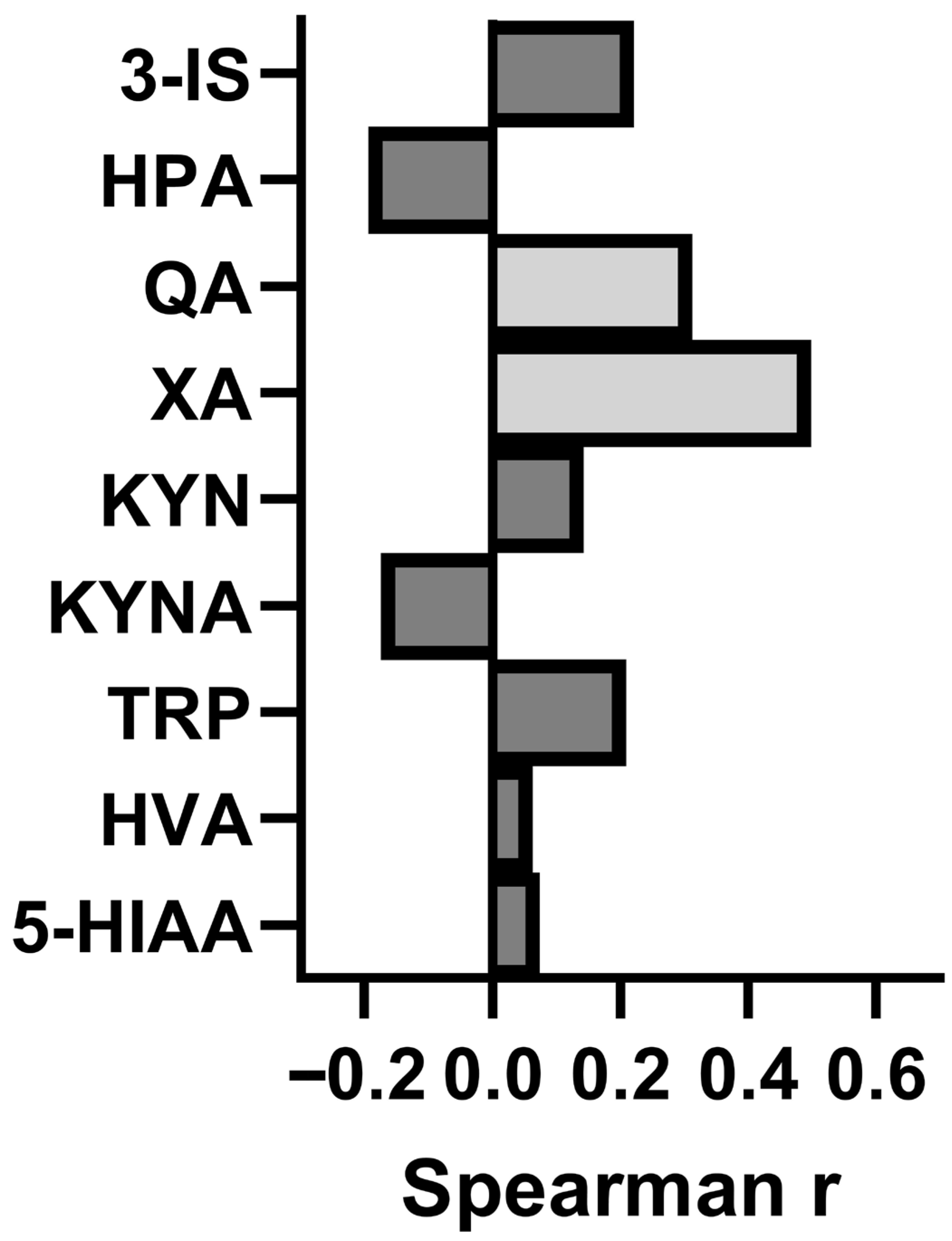 Nutrients 17 02232 g003