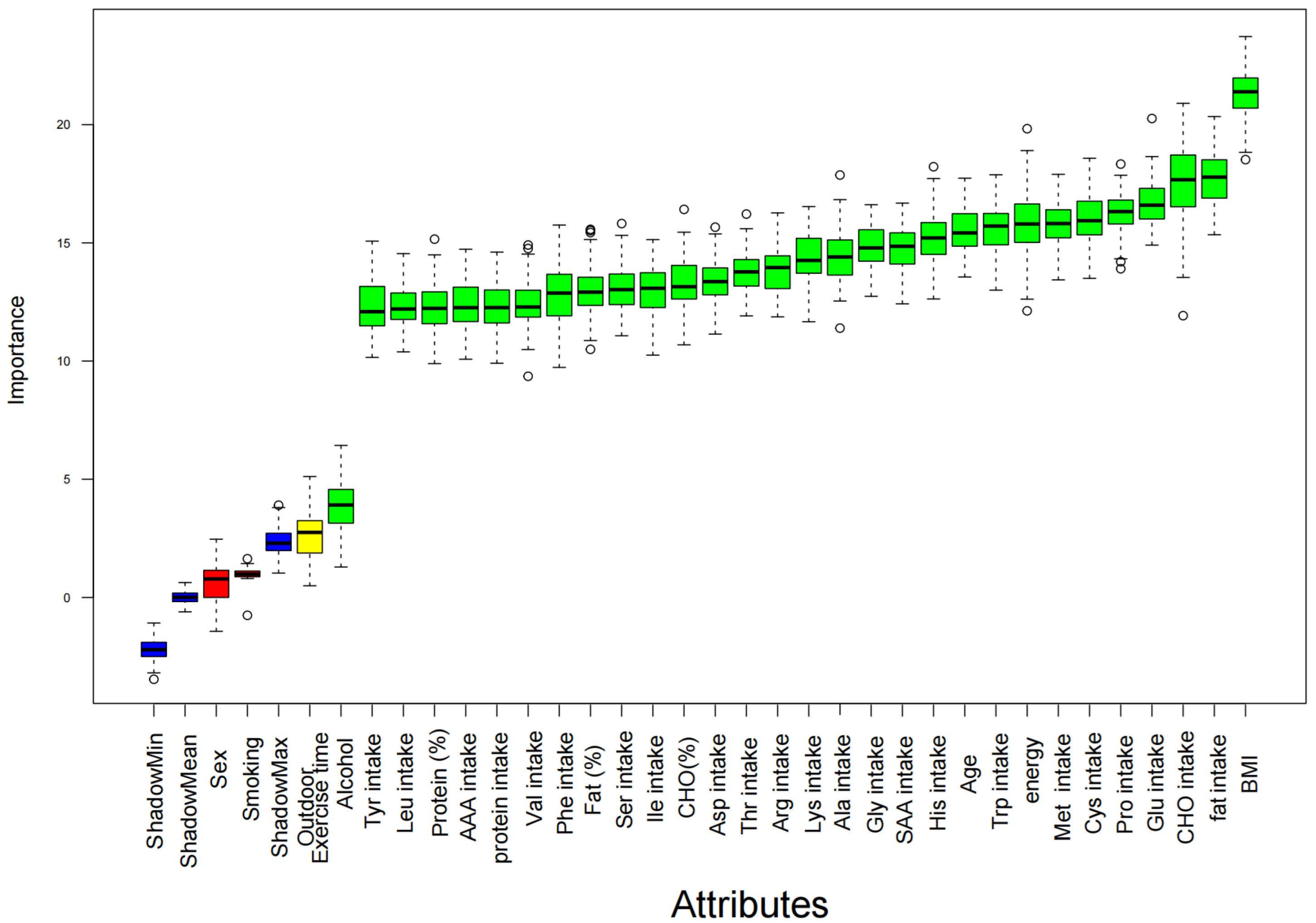 Nutrients 17 02235 g002