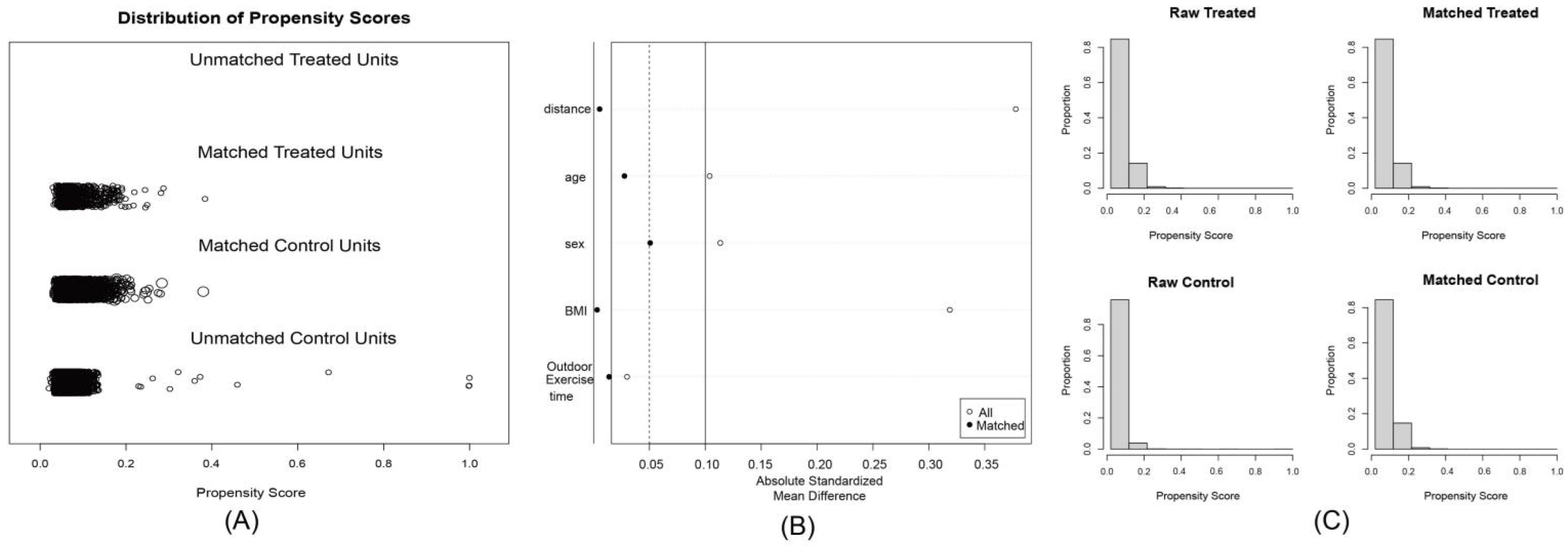 Nutrients 17 02235 g003