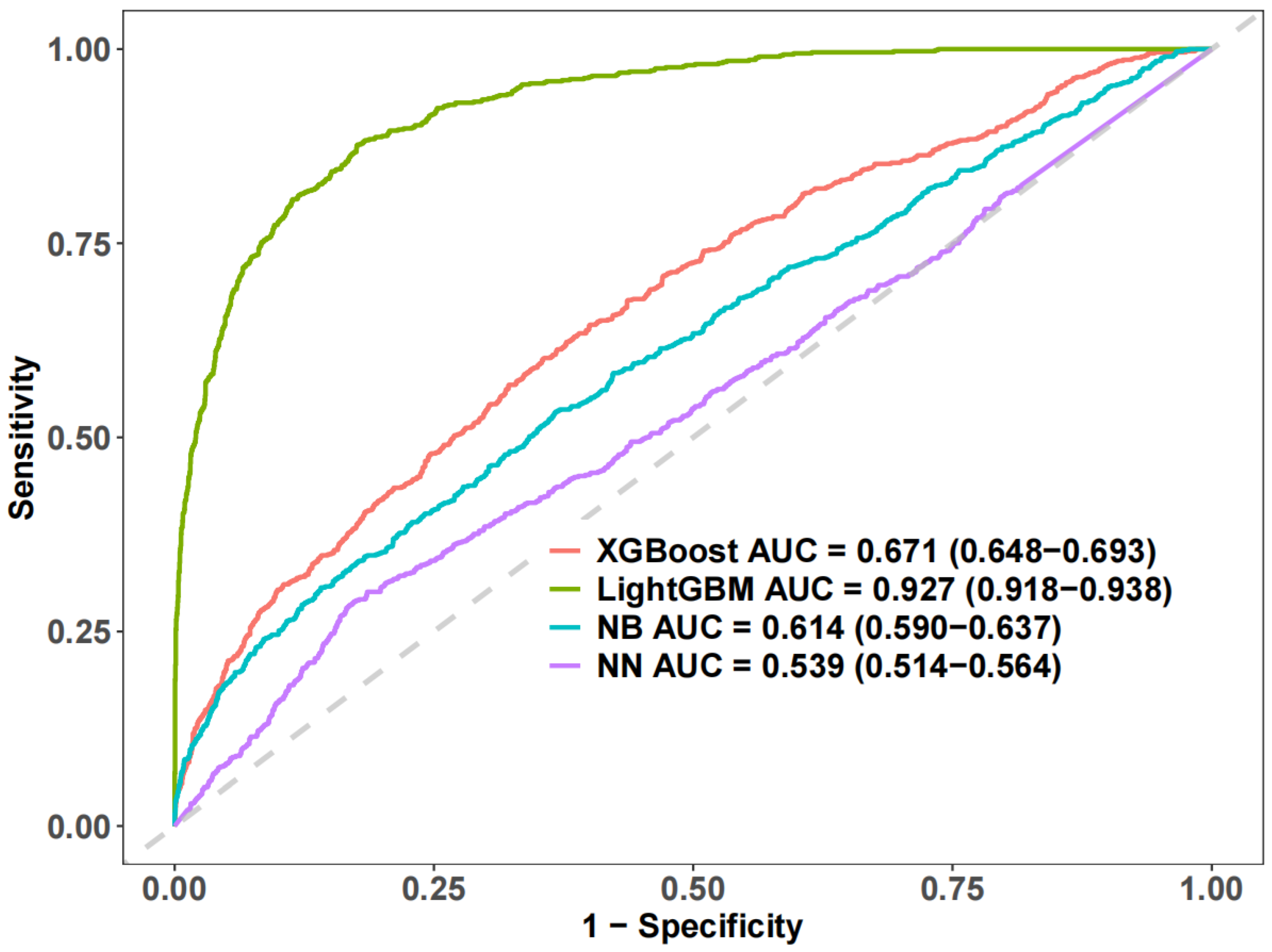 Nutrients 17 02235 g004