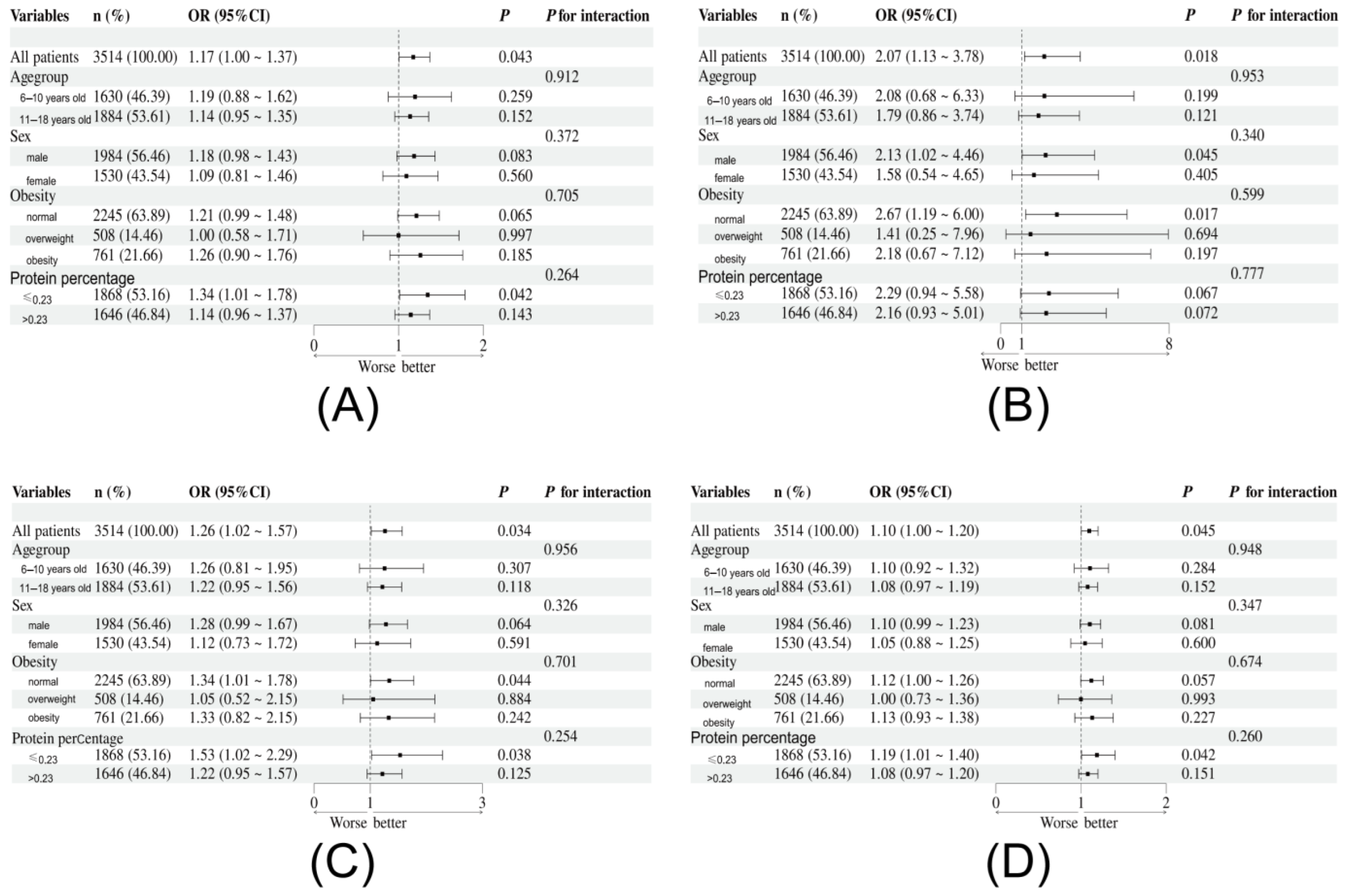 Nutrients 17 02235 g006