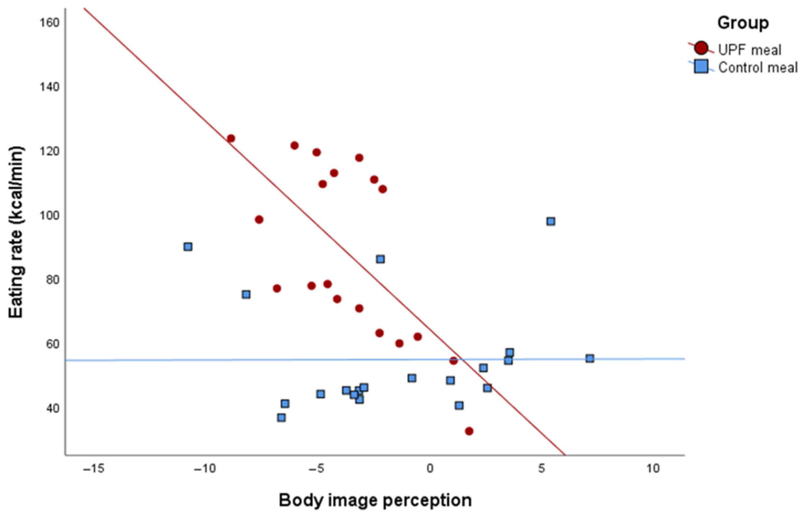 Nutrients 17 02236 g004
