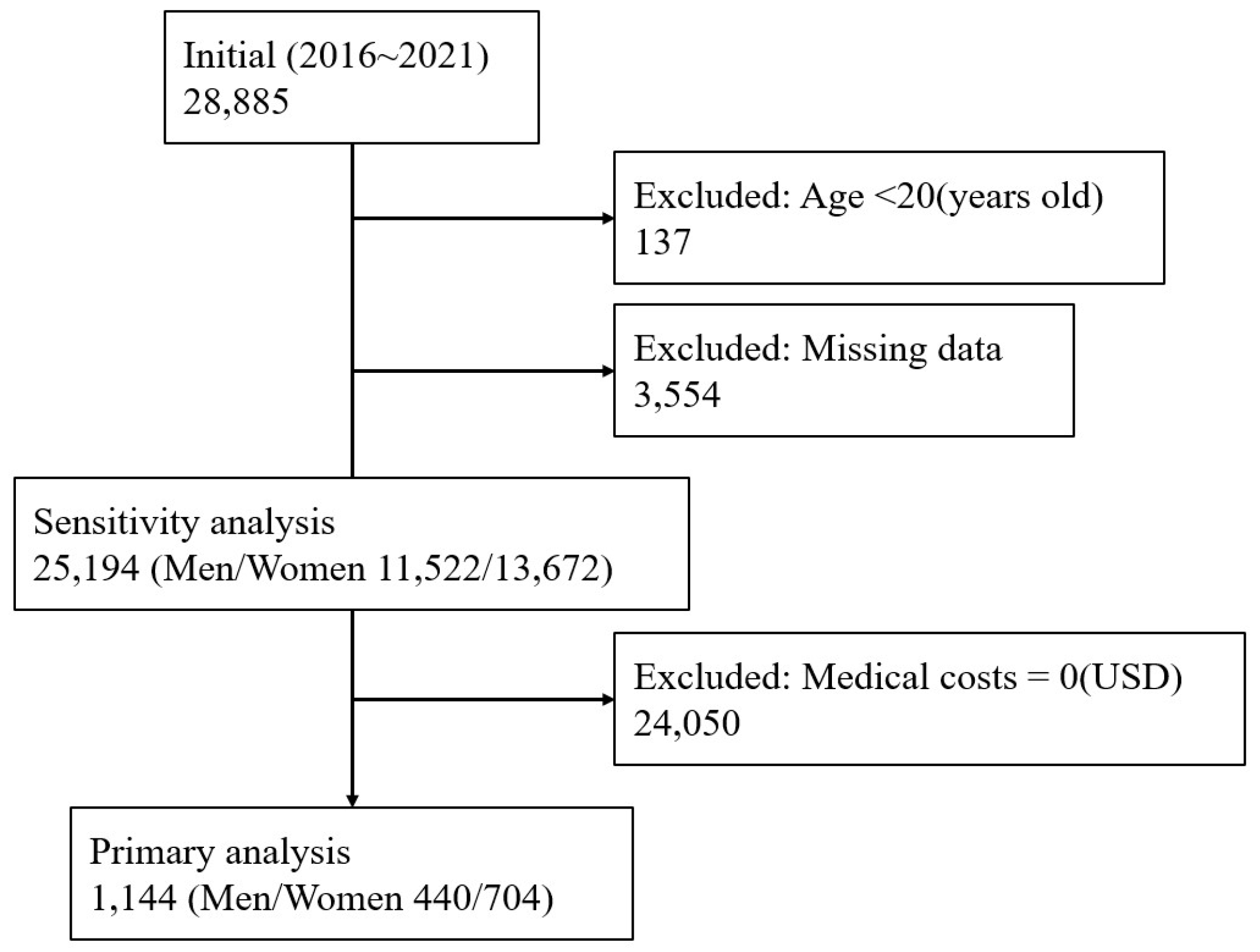 Nutrients 17 02237 g001
