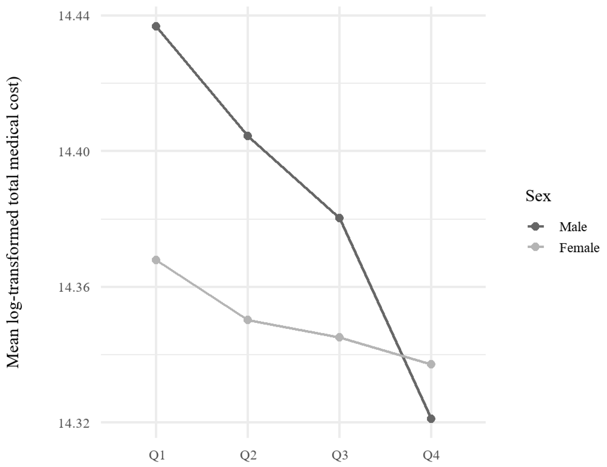 Nutrients 17 02237 g002