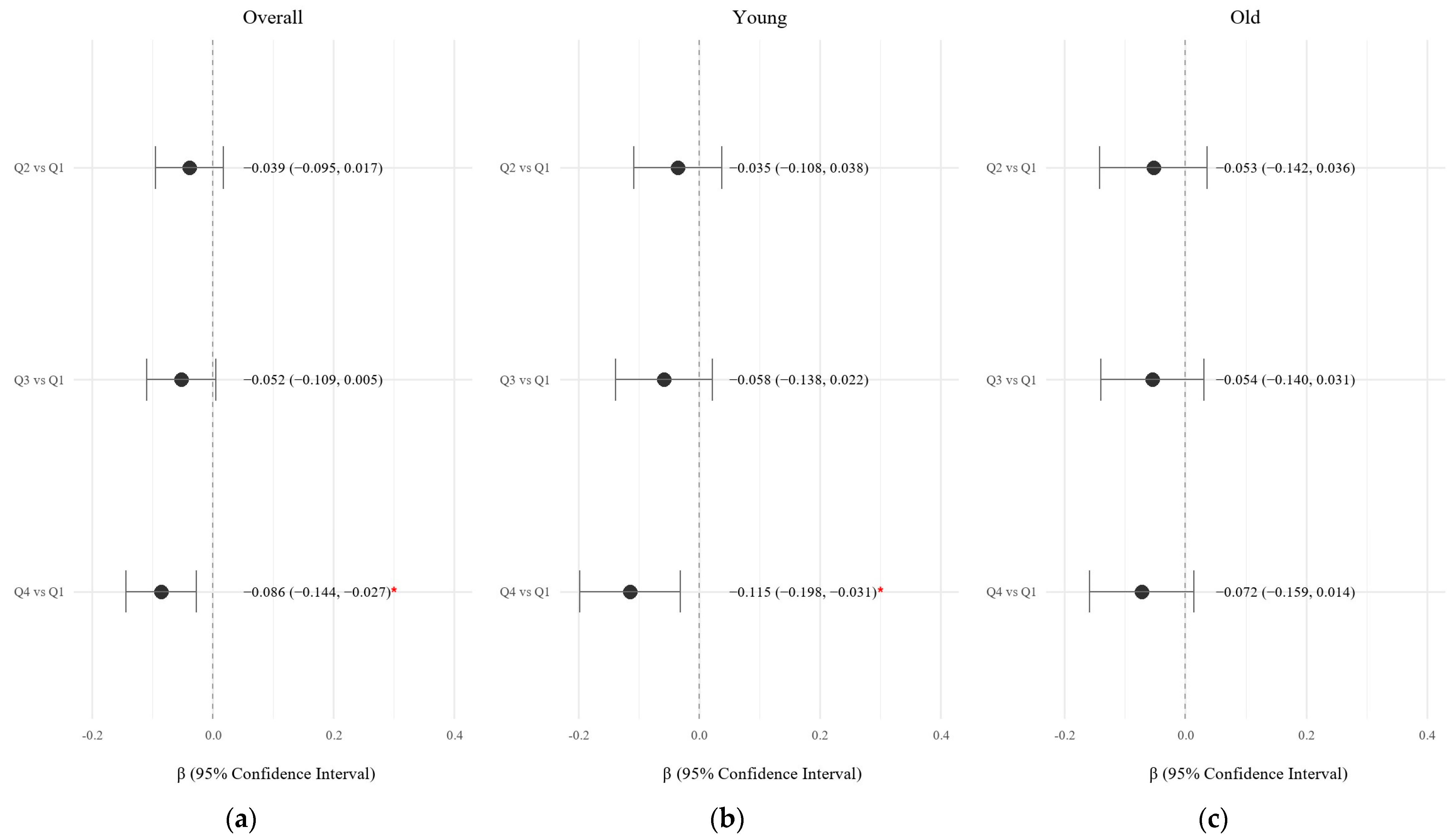 Nutrients 17 02237 g003