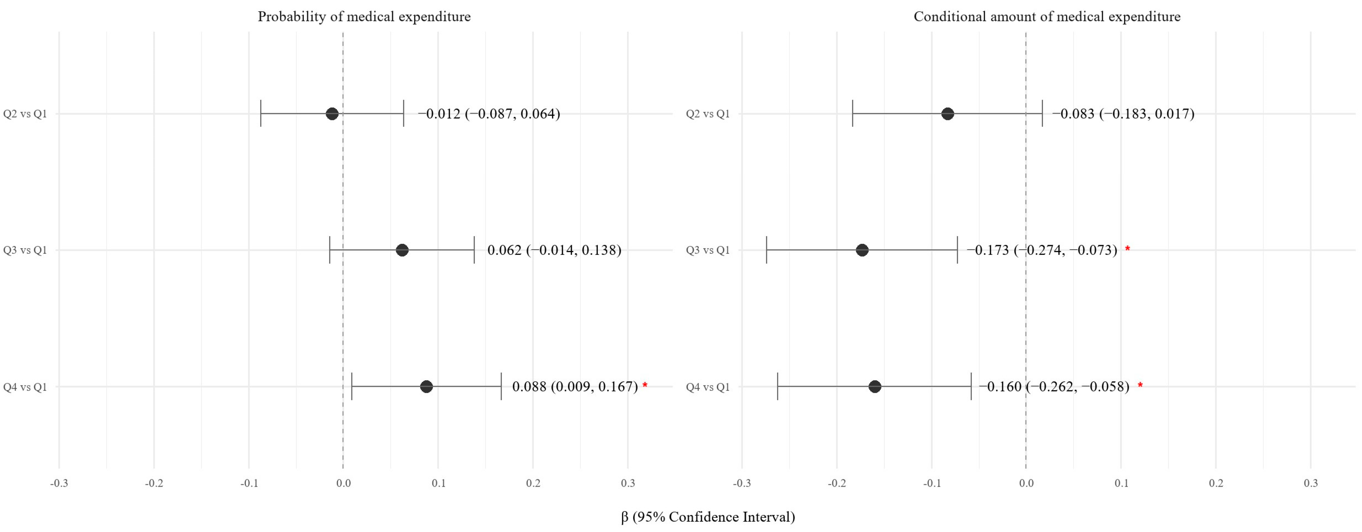 Nutrients 17 02237 g004