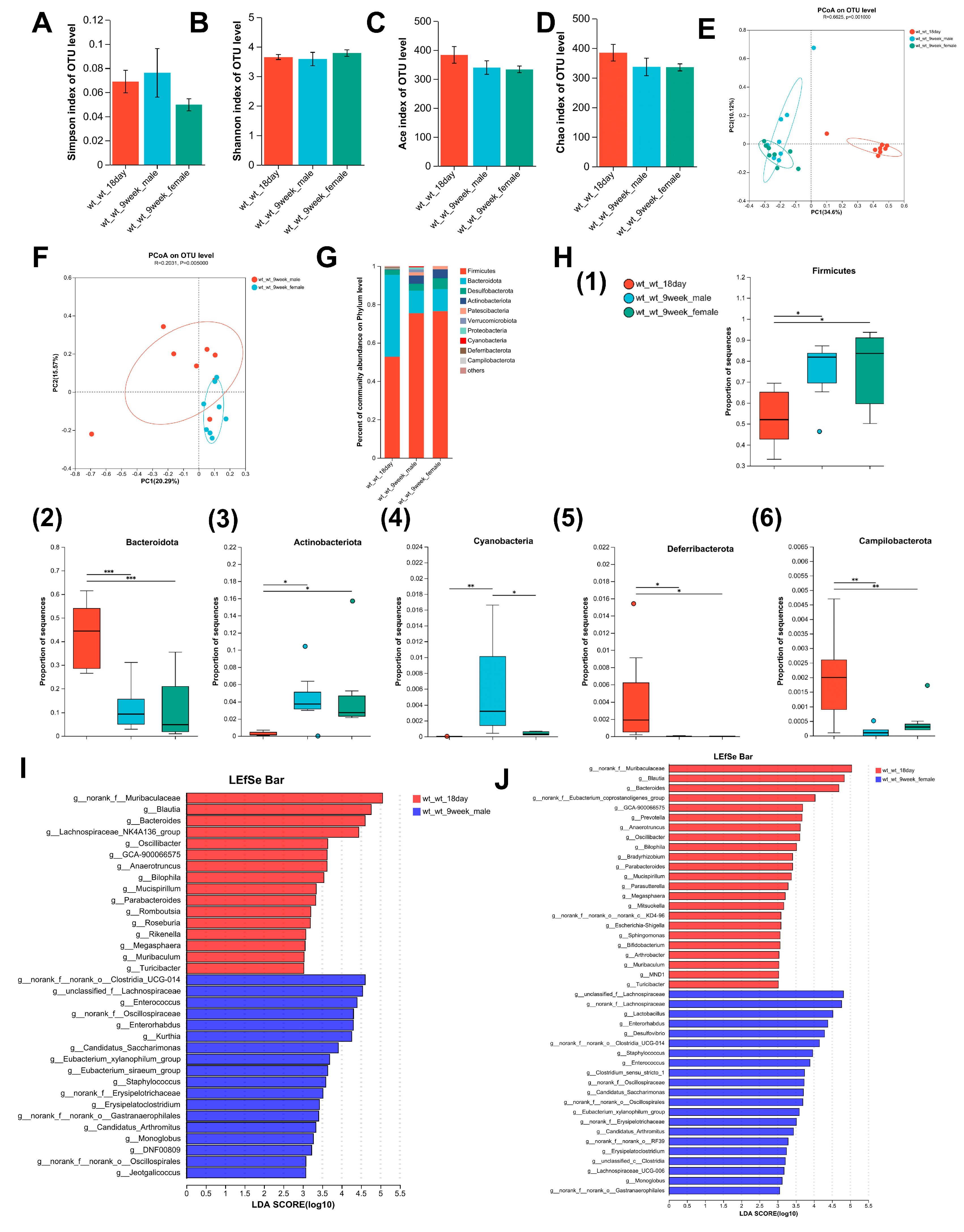 Nutrients 17 02248 g002