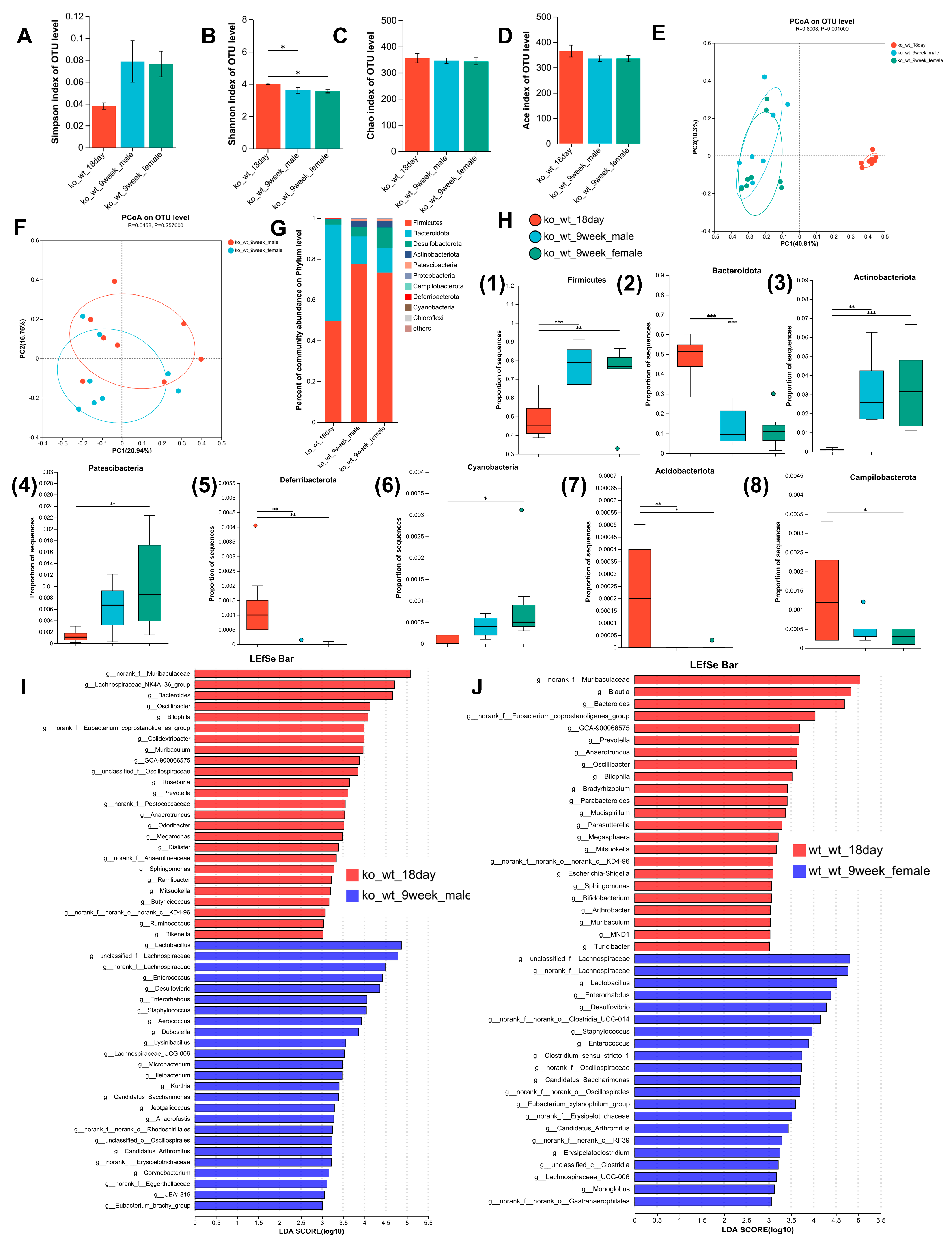 Nutrients 17 02248 g003