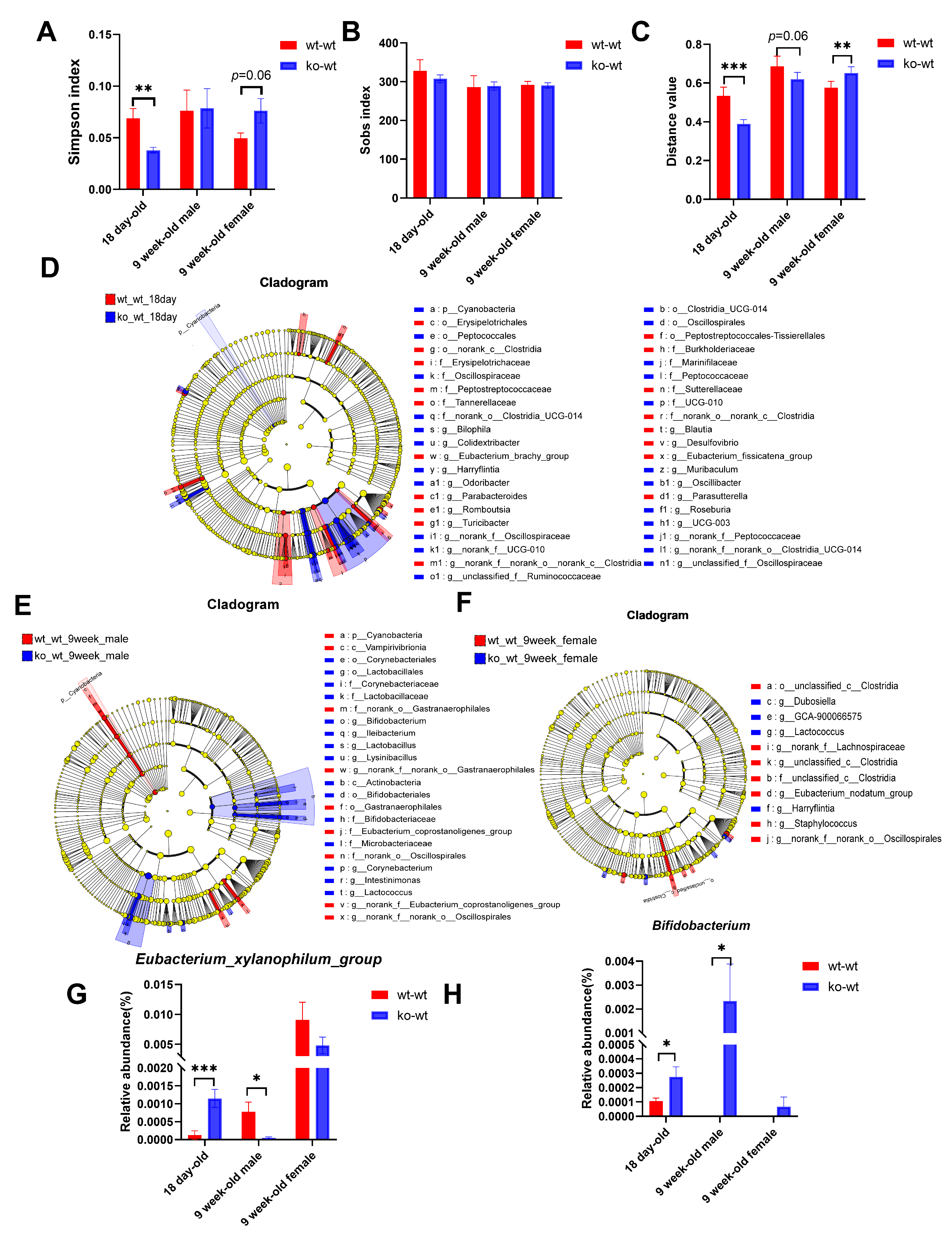 Nutrients 17 02248 g004