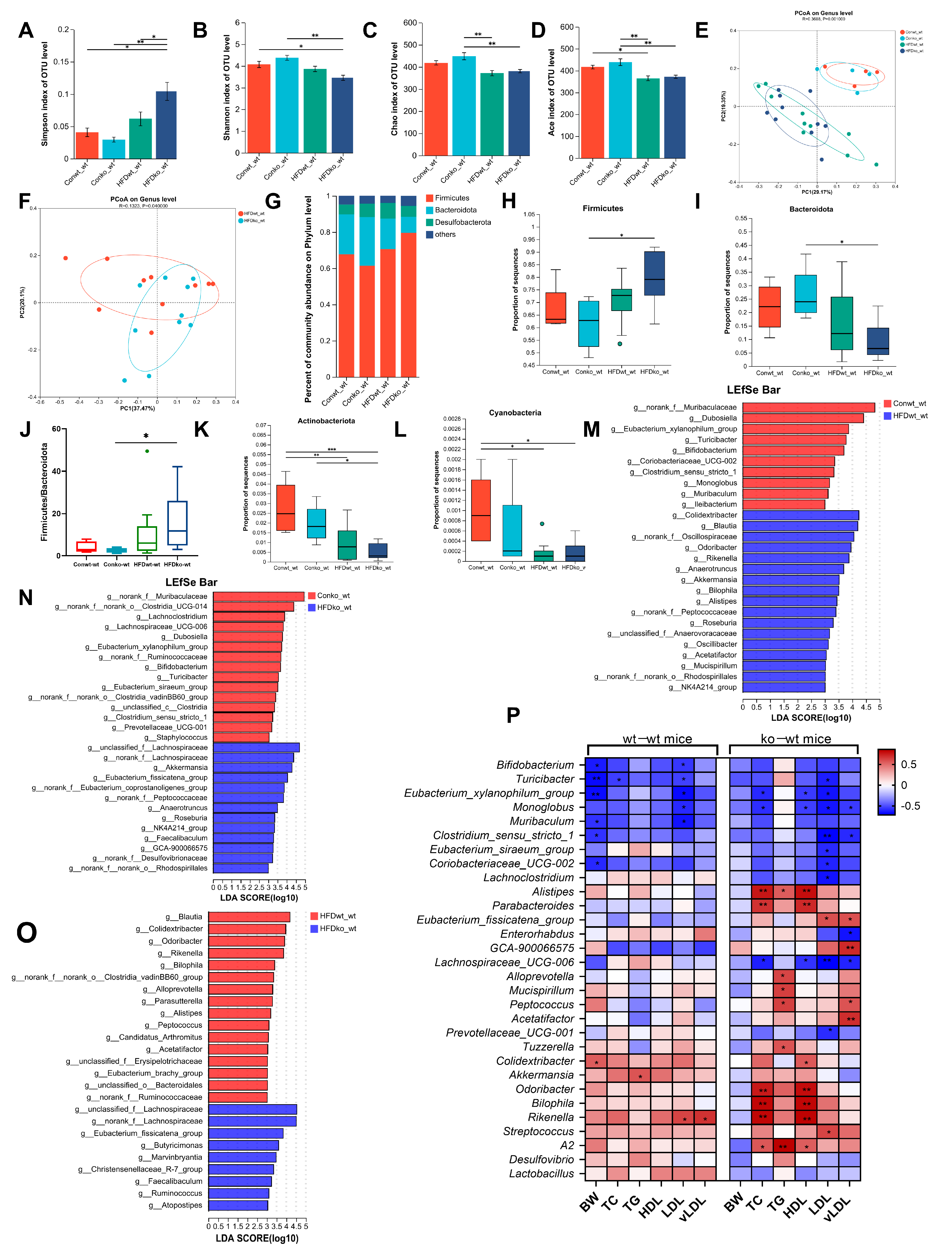 Nutrients 17 02248 g005